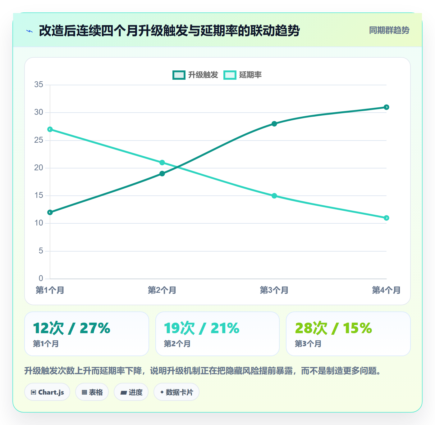 任务提醒到期提醒全流程:项目负责人风险控制与一文讲清