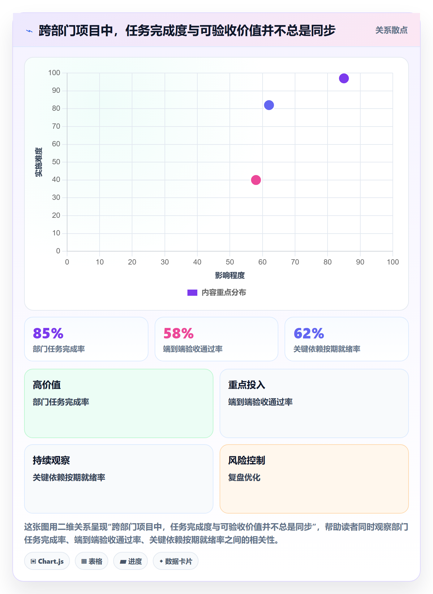 敏捷管理指南：跨部门团队如何做好敏捷项目，风险控制全流程