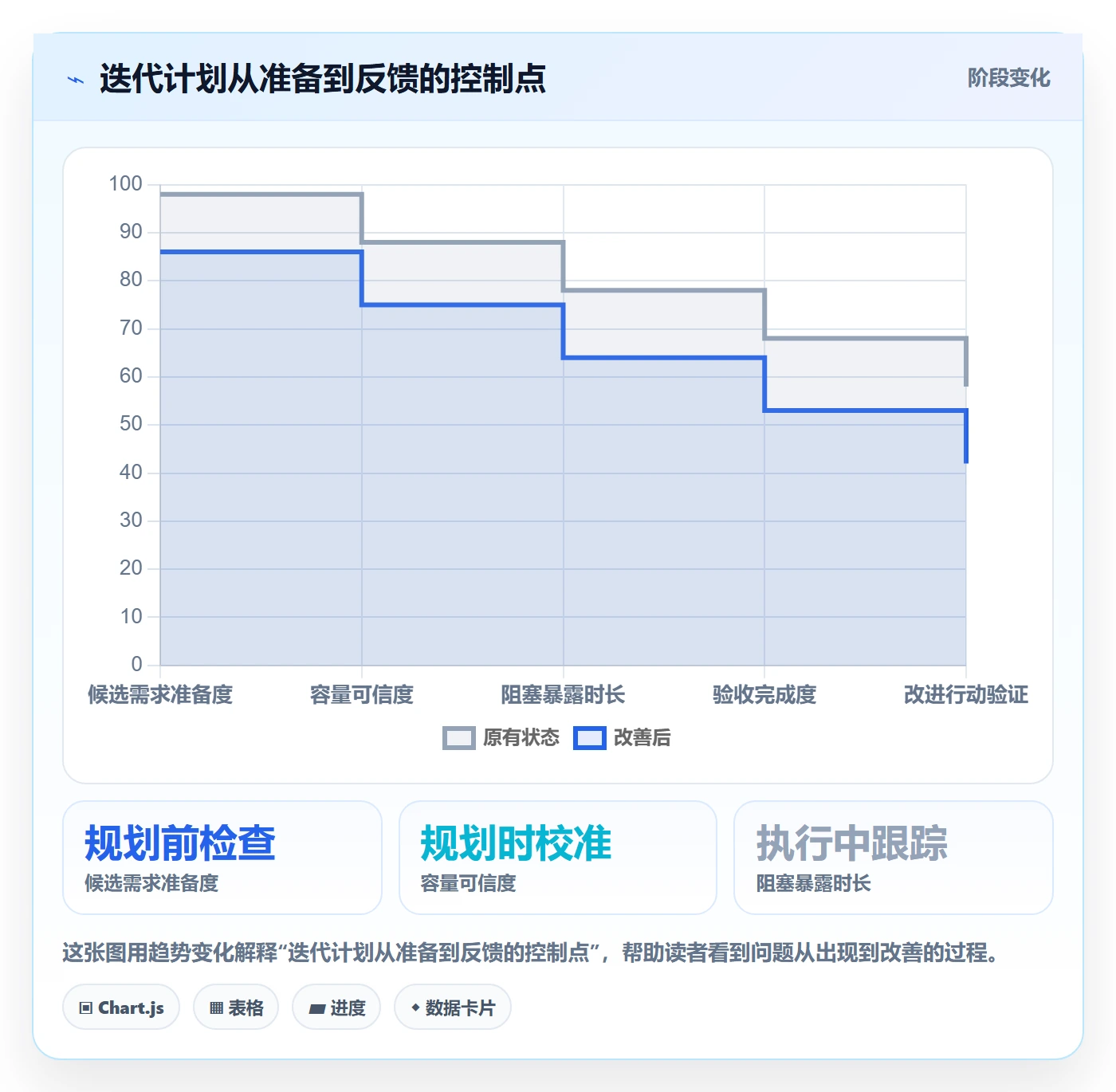 迭代管理迭代计划全流程:实施团队效率提升与一文讲清