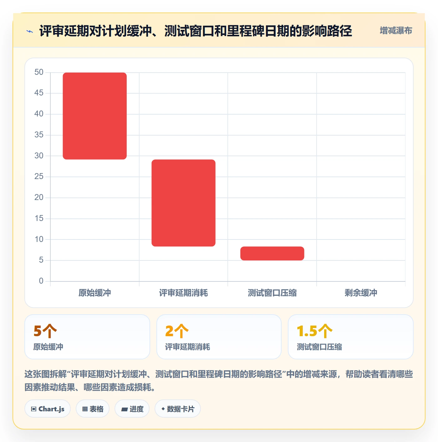 计划安排流程与规范:项目成员日历视图协同管理关键指标