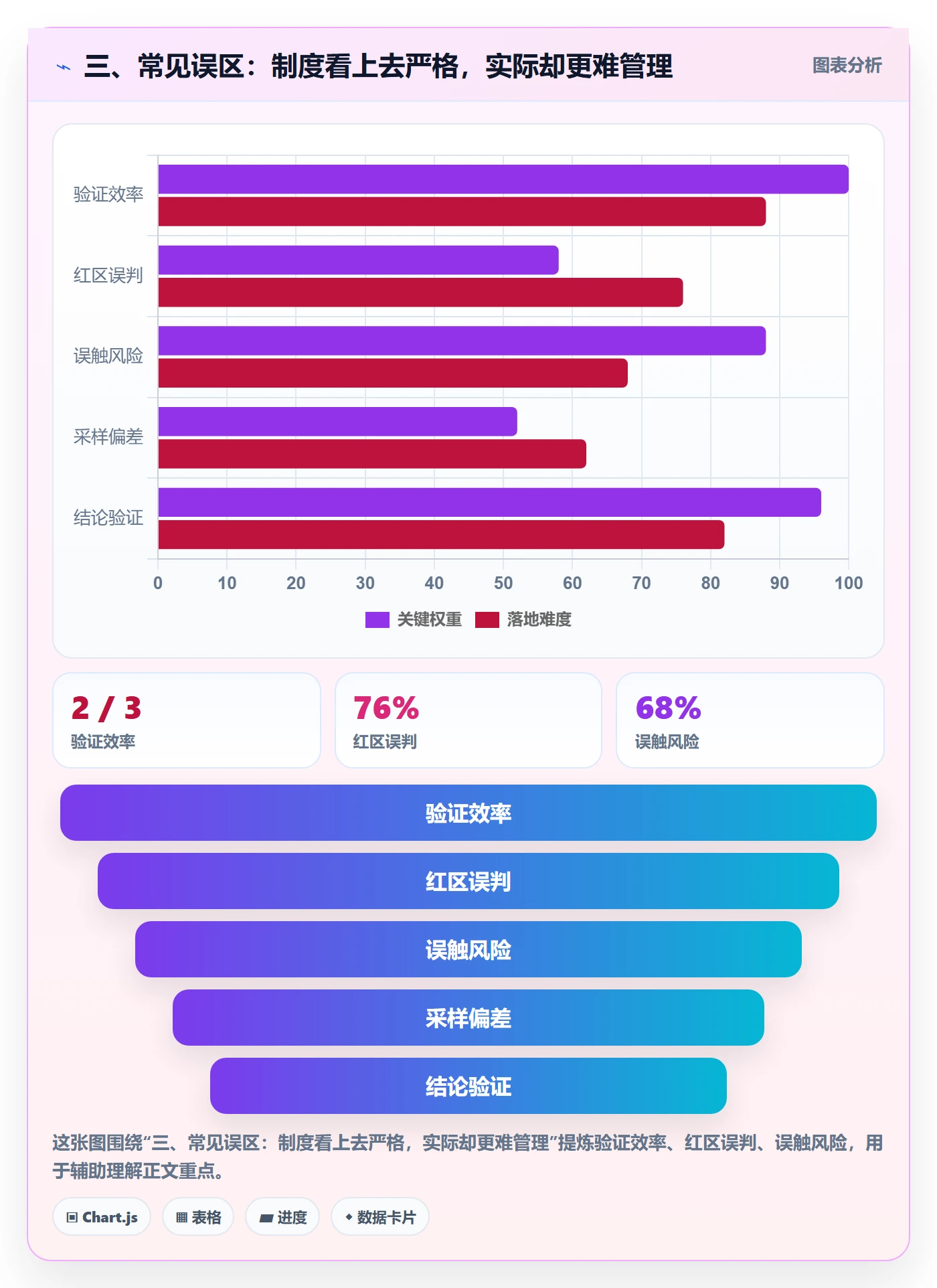 三、常见误区:制度看上去严格,实际却更难管理