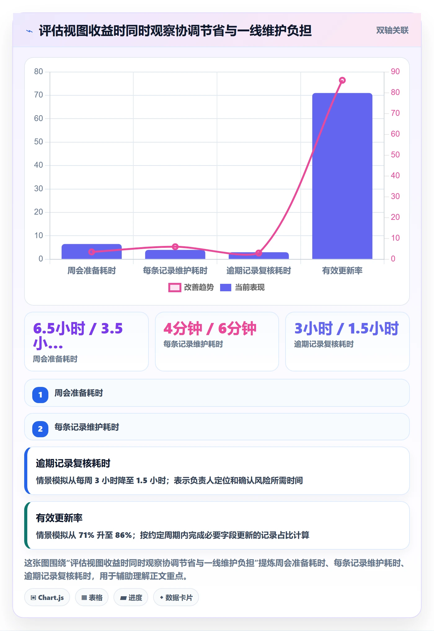 搜索最佳实践:跨部门团队列表视图落地方案,常见问题