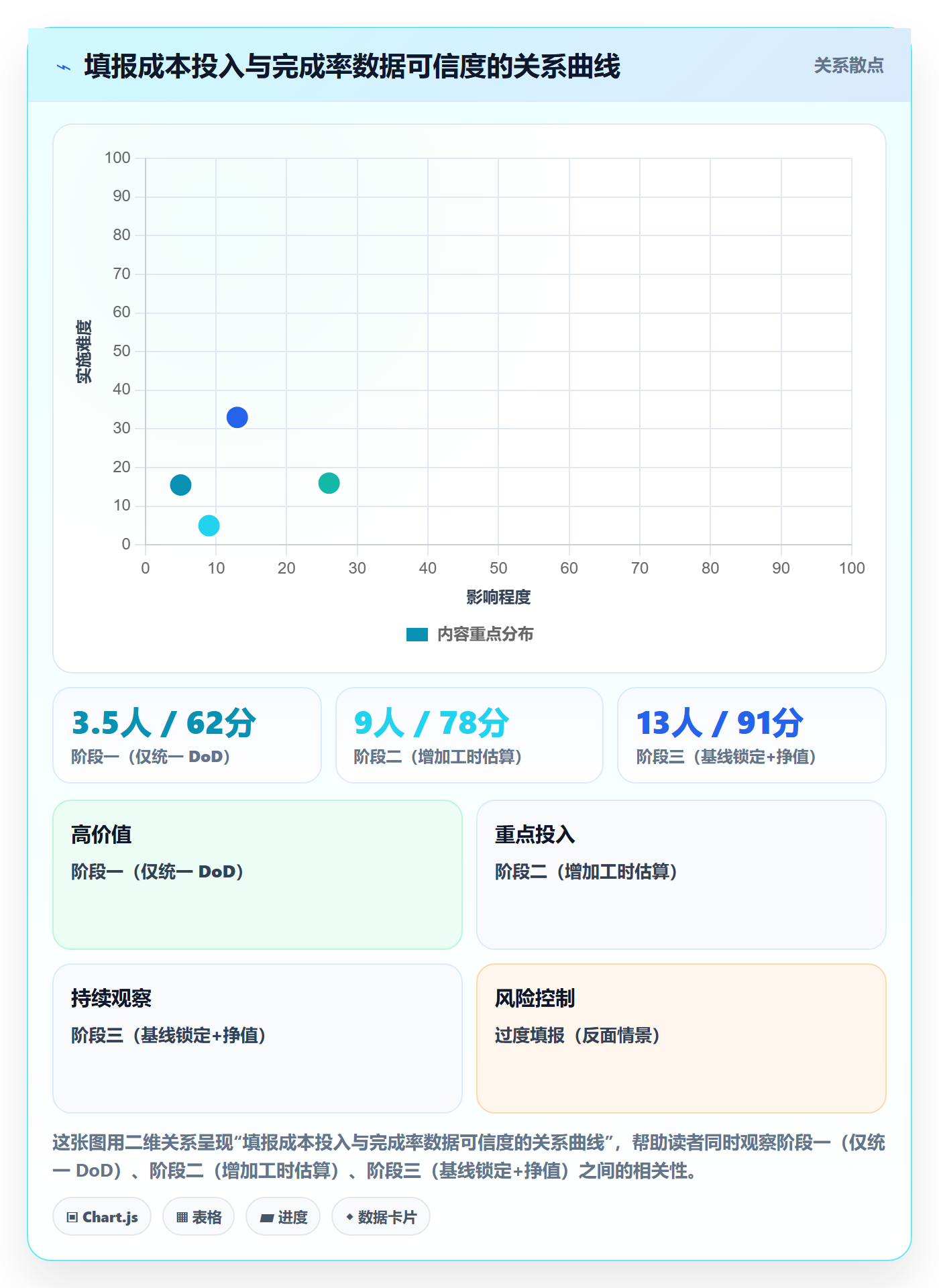 进度管理完成率全流程:PMO制度设计与一文讲清