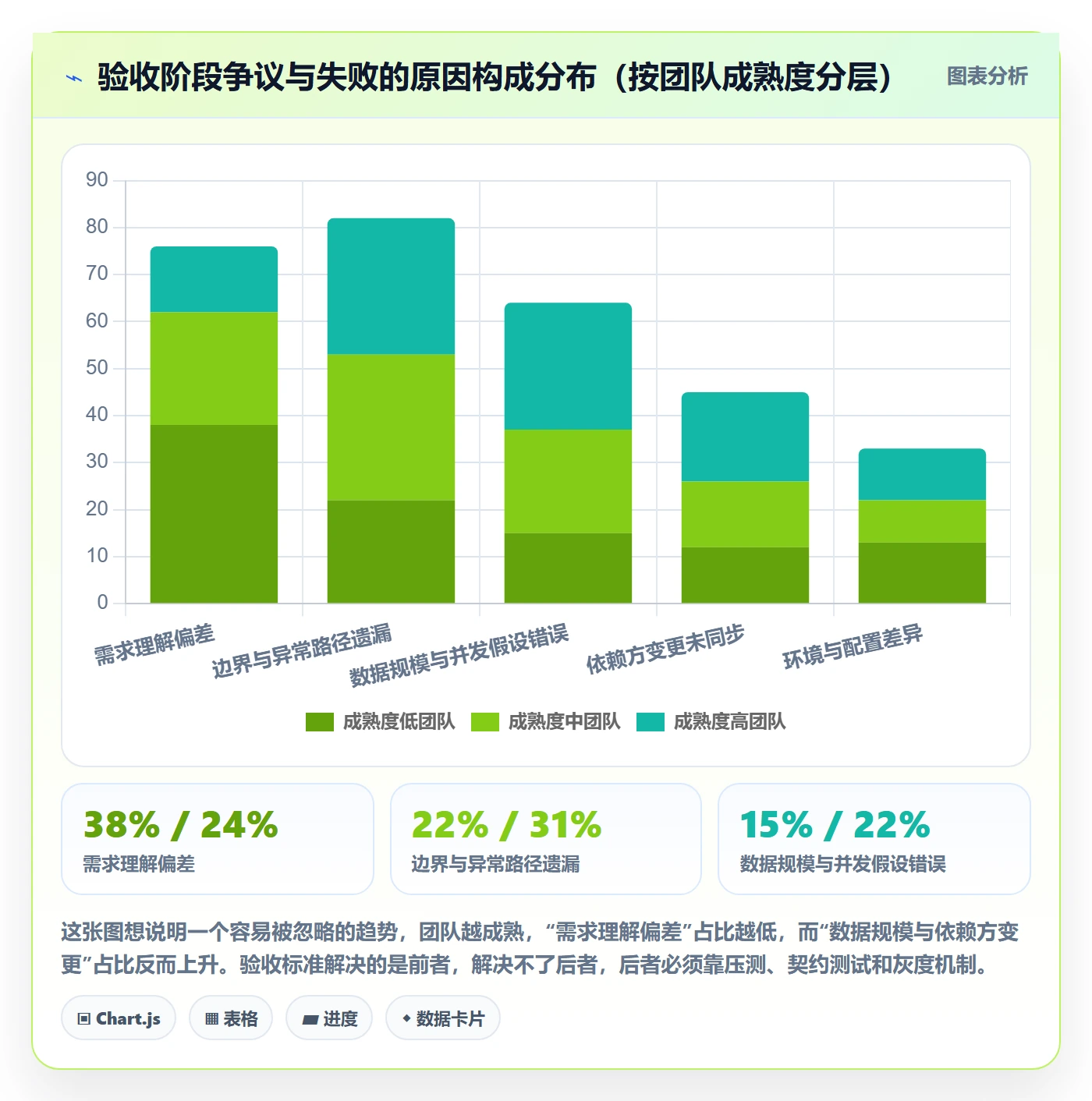 任务验收验收标准教程:研发团队风险控制,避坑指南