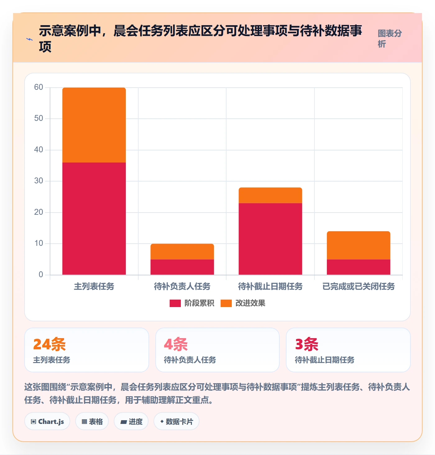 筛选管理指南:项目负责人如何做好列表视图,制度设计全流程