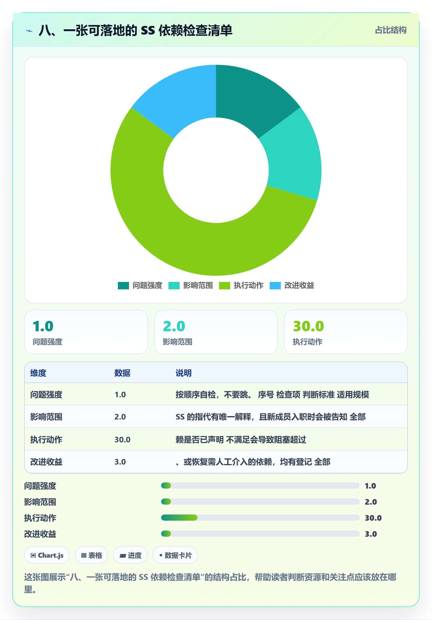 八、一张可落地的 SS 依赖检查清单