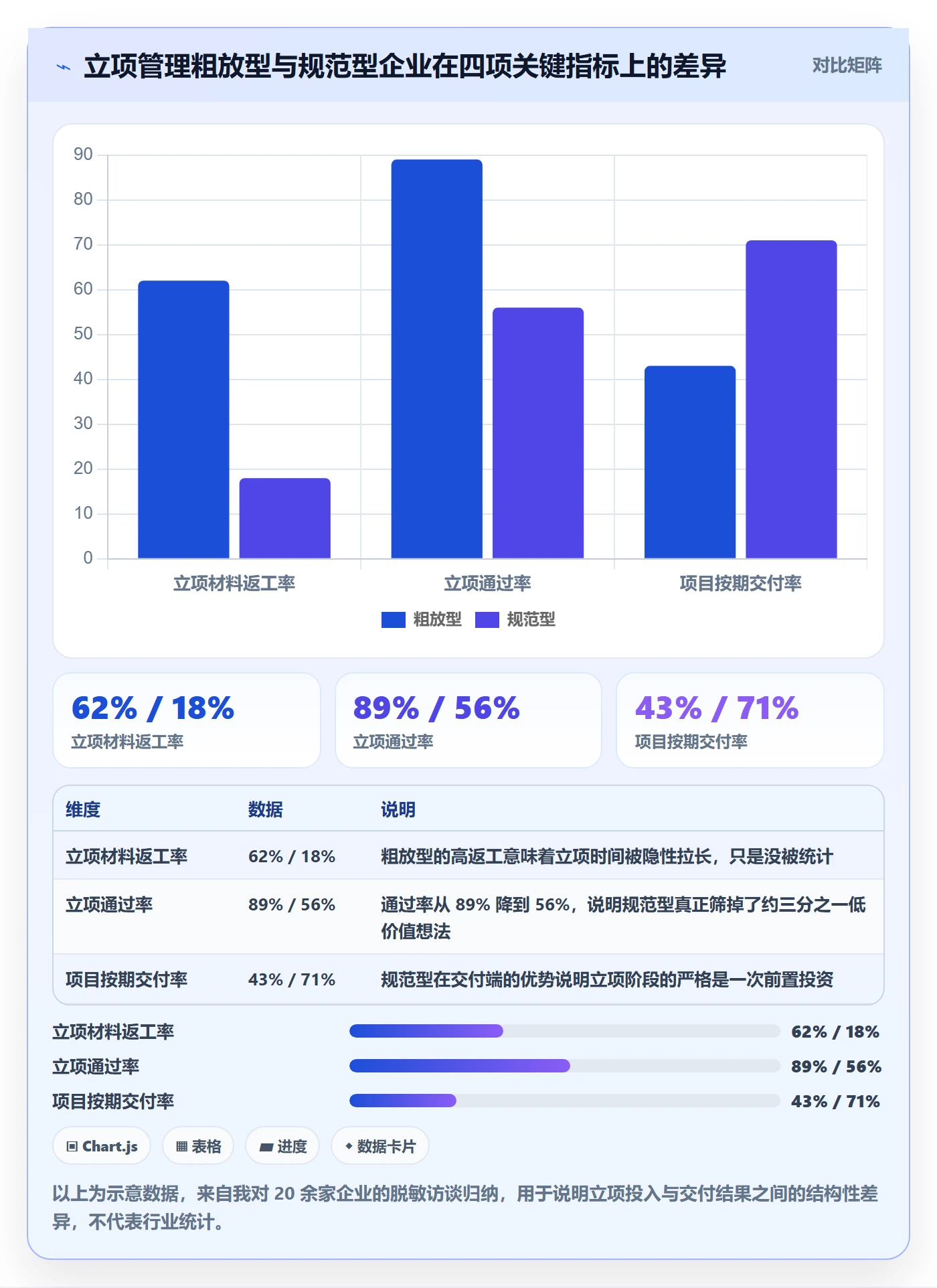 立项管理指南：企业管理者如何做好项目立项，最佳实践全流程