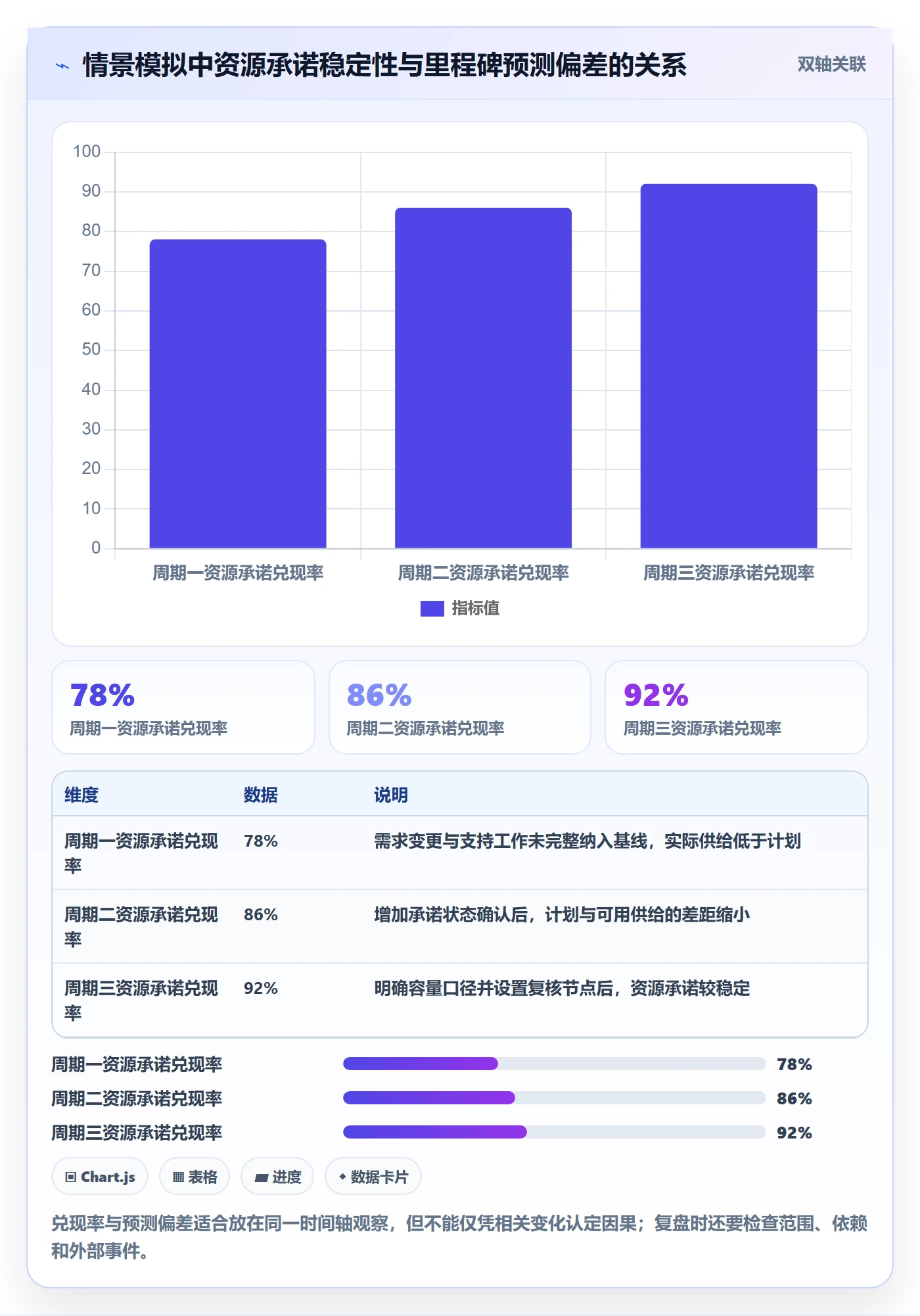资源分配流程与规范:项目经理资源管理实操方法关键指标