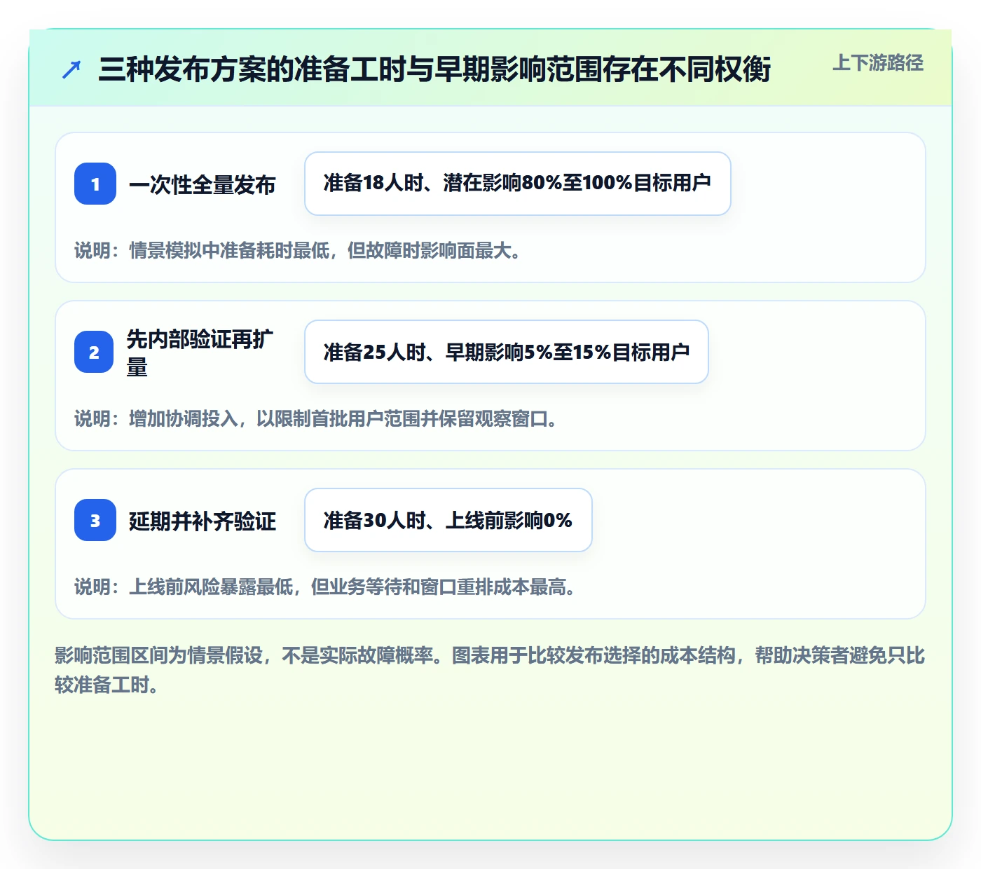 发布检查管理指南:PMO如何做好发布管理,效率提升全流程