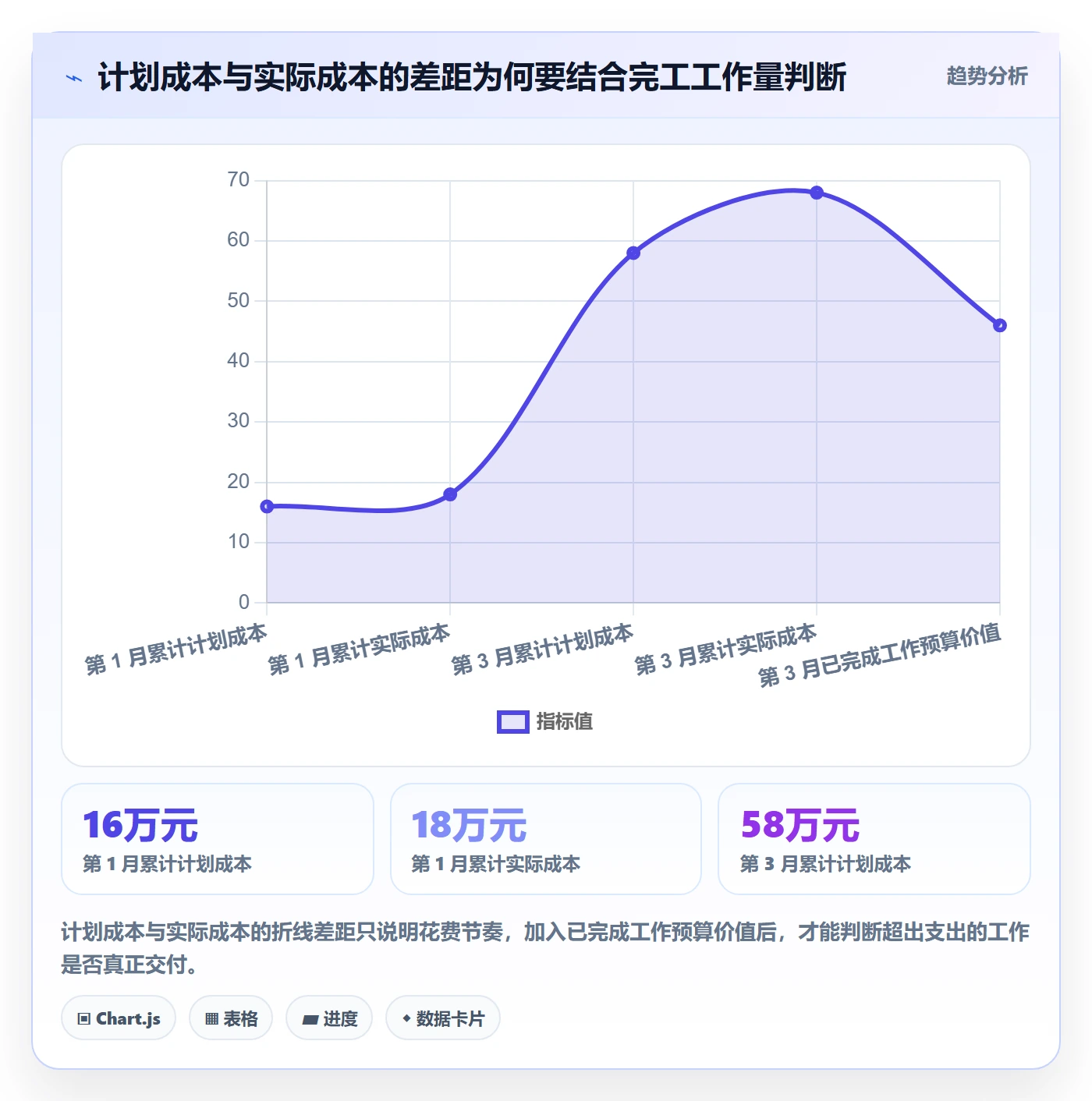 项目预算落地方案：项目经理开展预算管理的入门指南案例解析