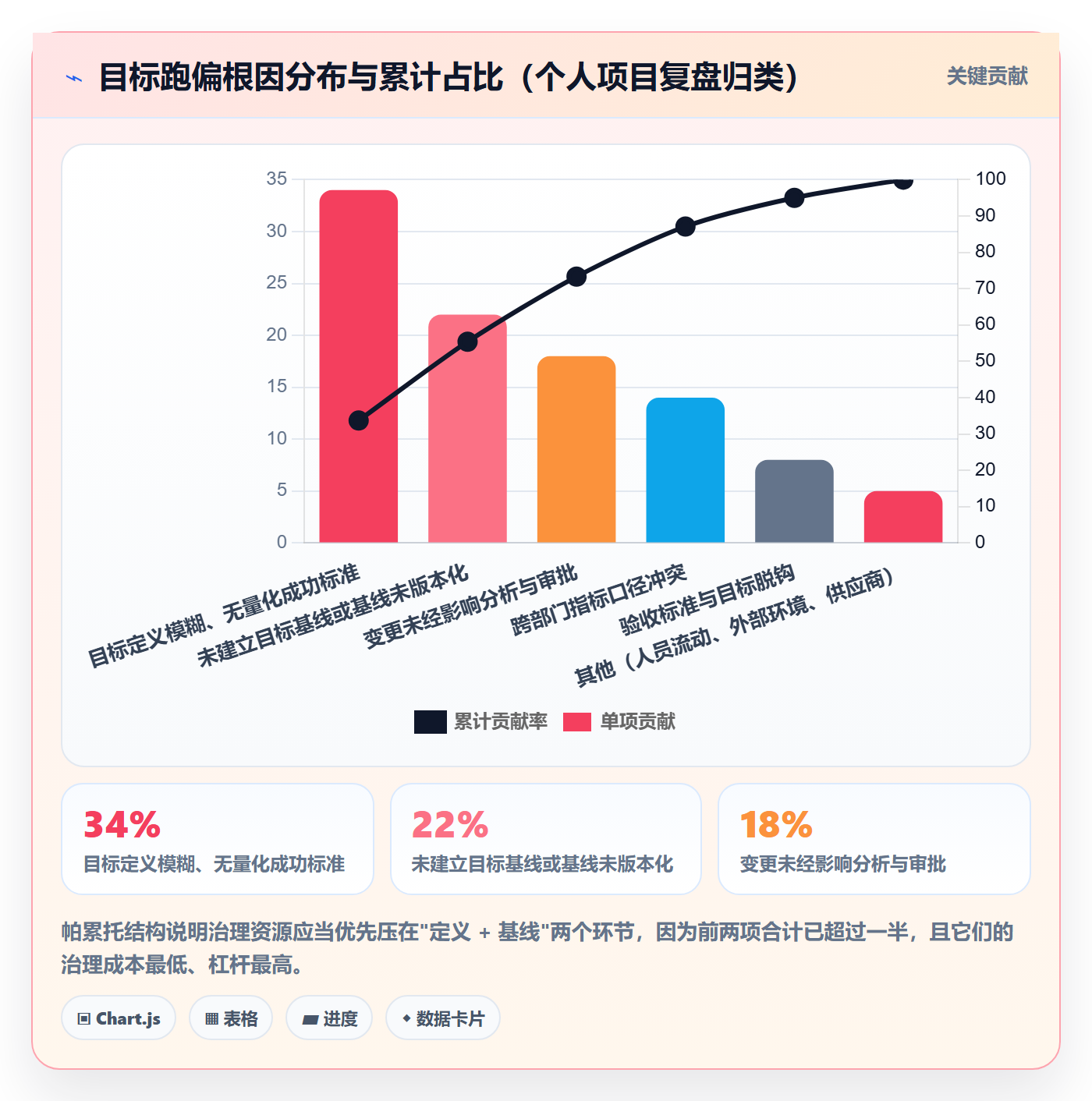 项目目标项目目标全流程:PMO实操方法与一文讲清