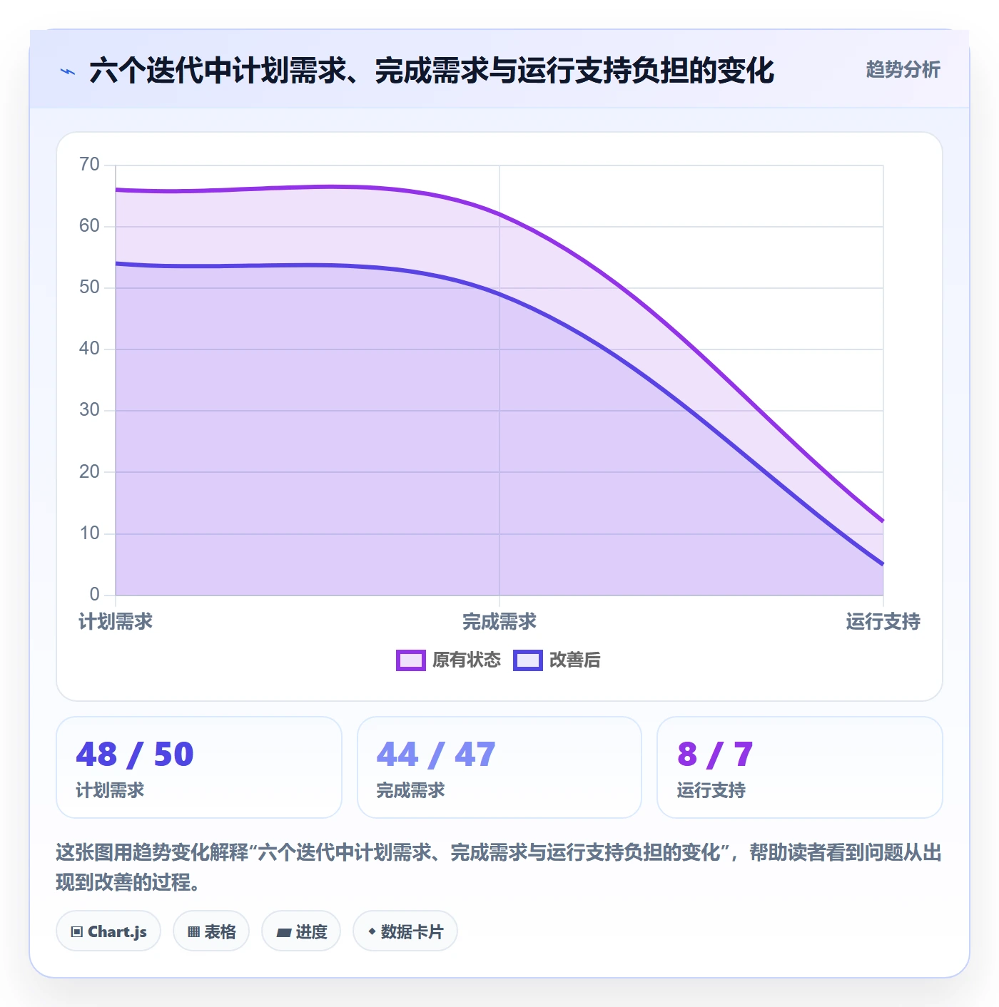 迭代容量落地方案：研发团队开展迭代管理的实操方法案例解析