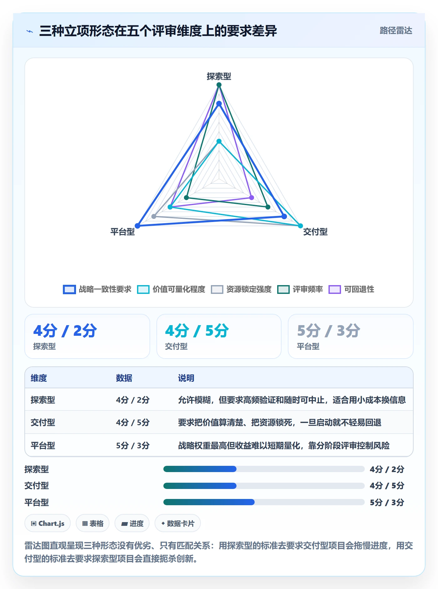 项目申请怎么做?产品经理协同管理:项目立项从0到1