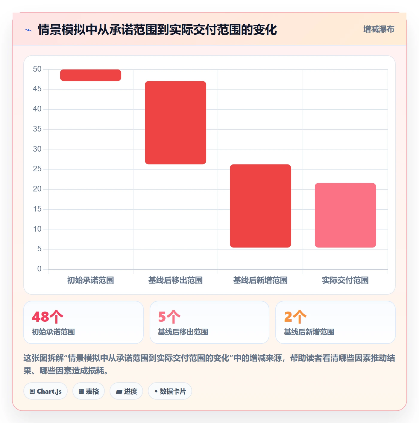 发布管理发布教程:PMO数据分析,避坑指南