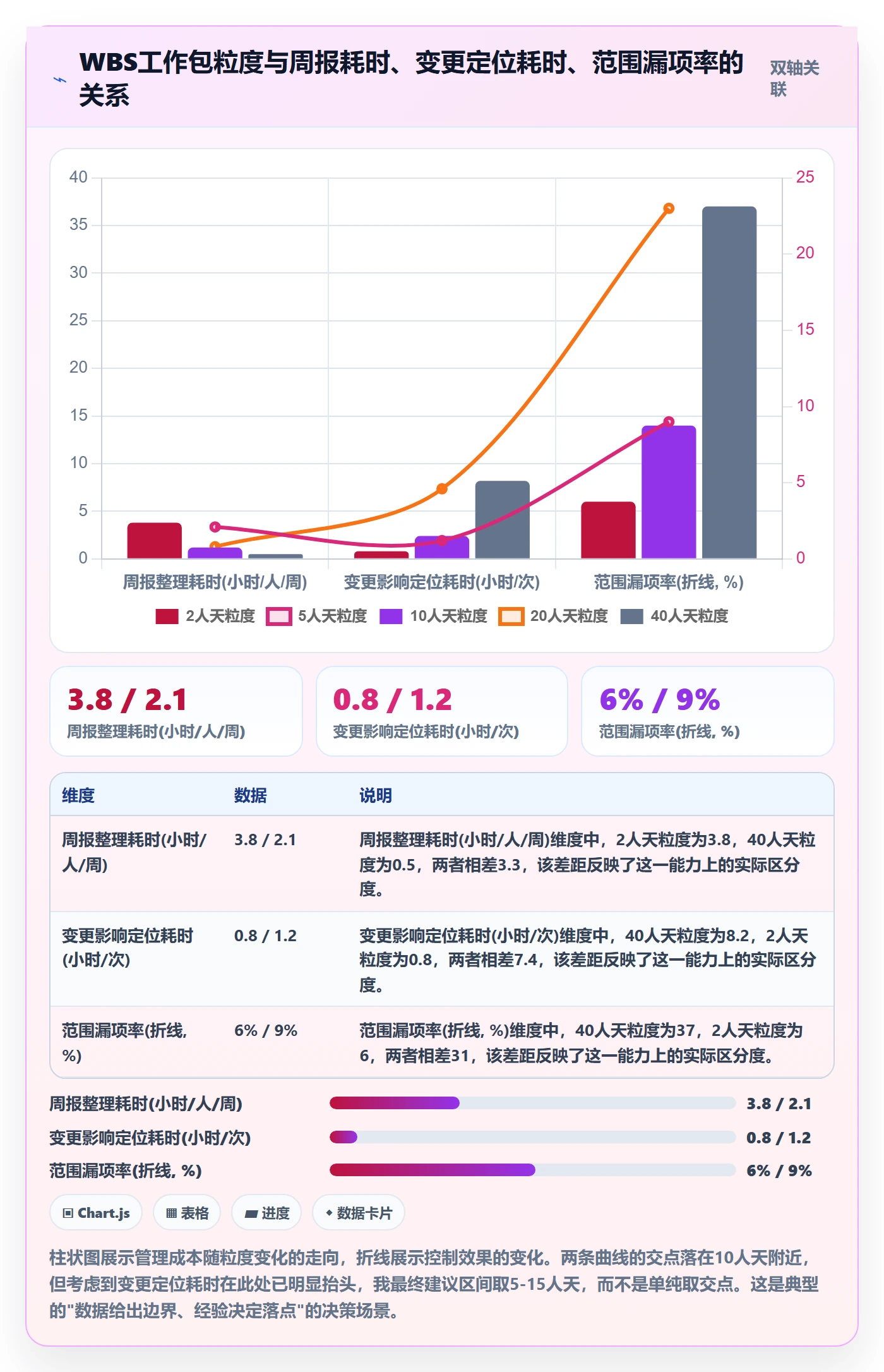 工作分解落地方案:PMO开展项目范围的协同管理案例解析