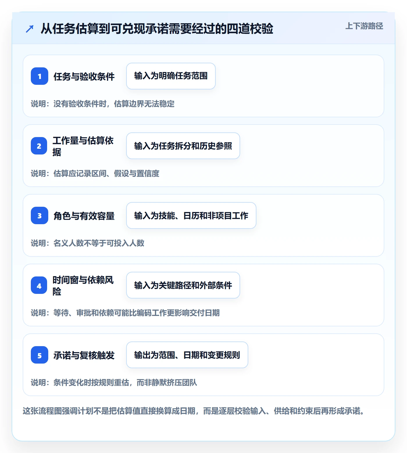 工作量落地方案：产品经理开展人力资源计划的流程优化案例解析