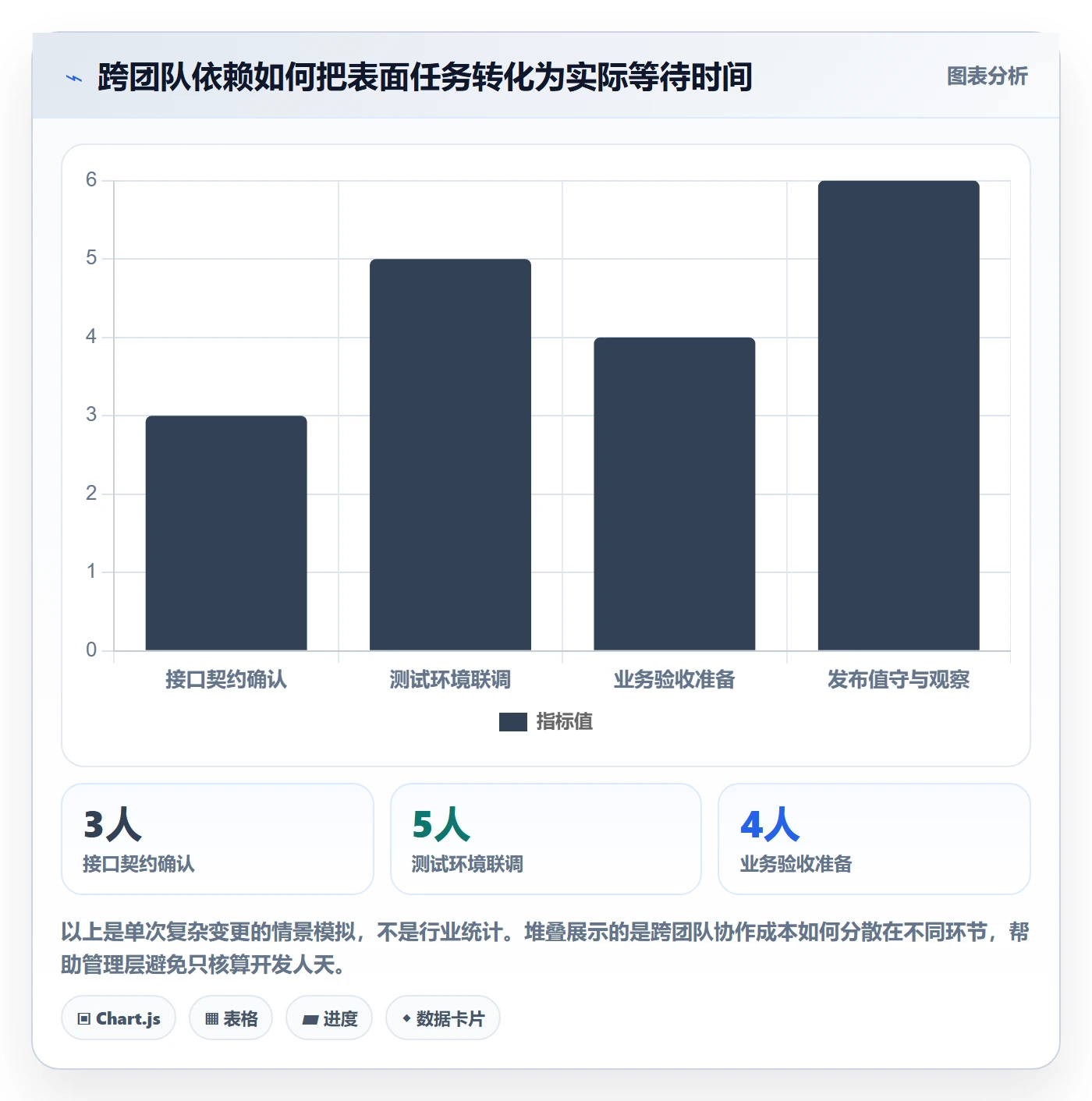 发布管理上线计划全流程:管理层数据分析与一文讲清