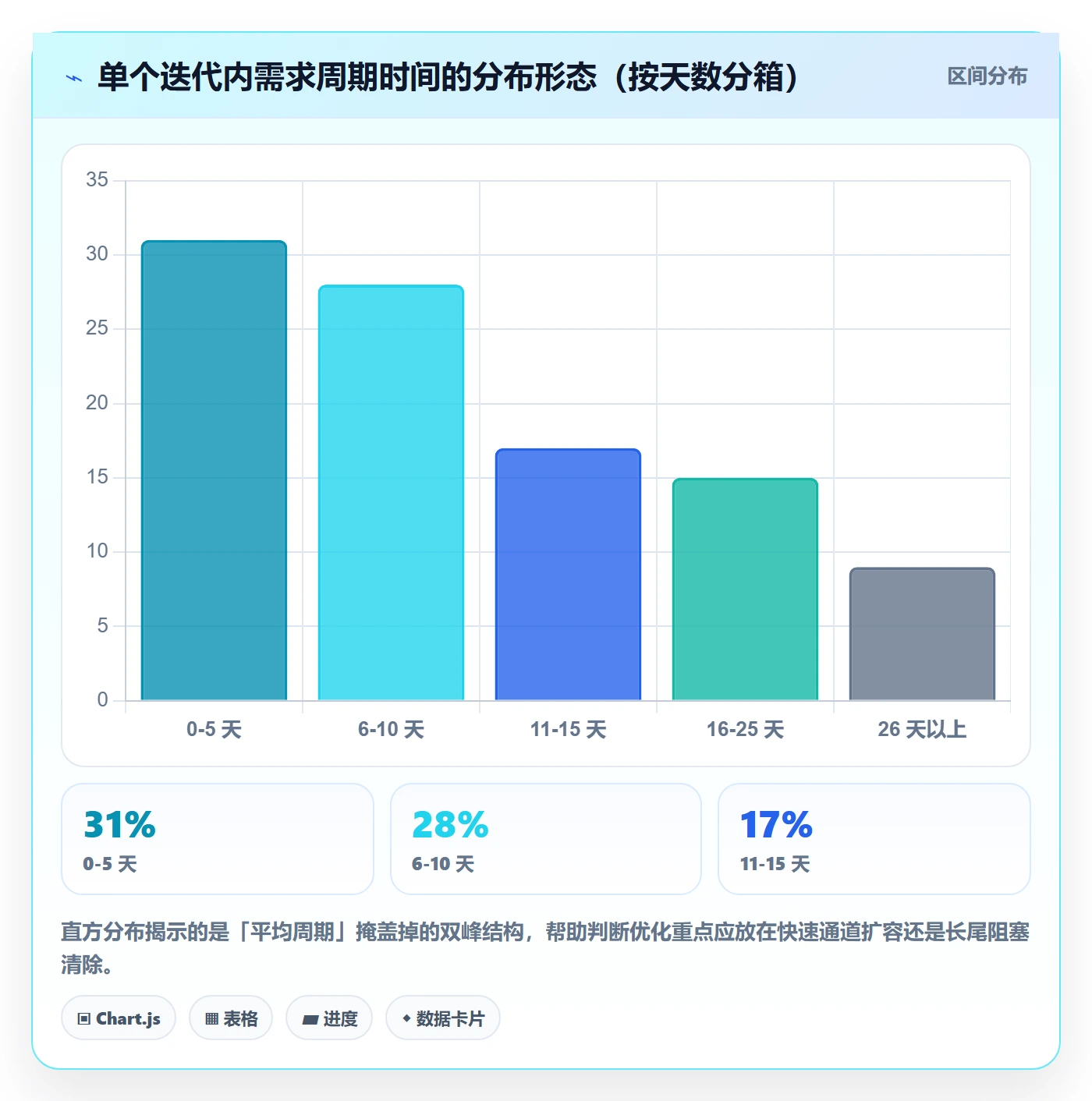 追踪管理方法大全:研发团队进度跟踪数据分析落地清单