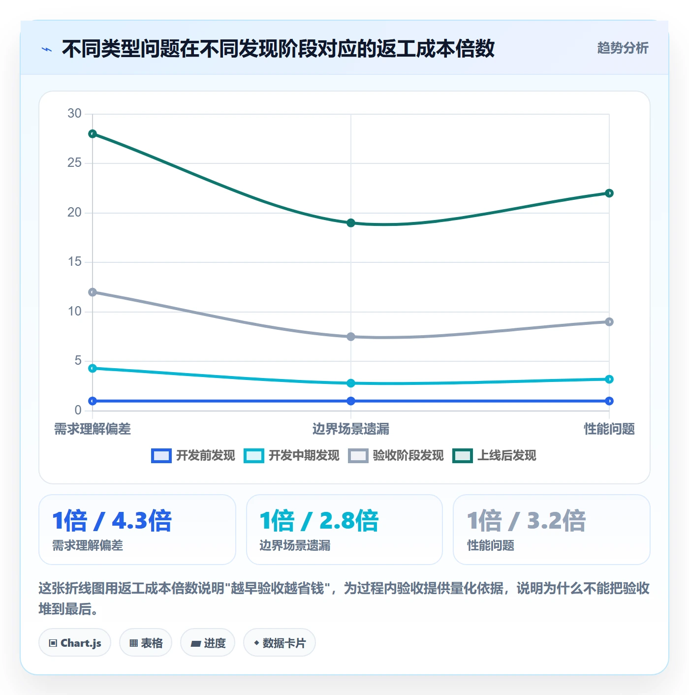 确认完成实操方法:项目经理提升任务验收效率的风险控制方法与模板
