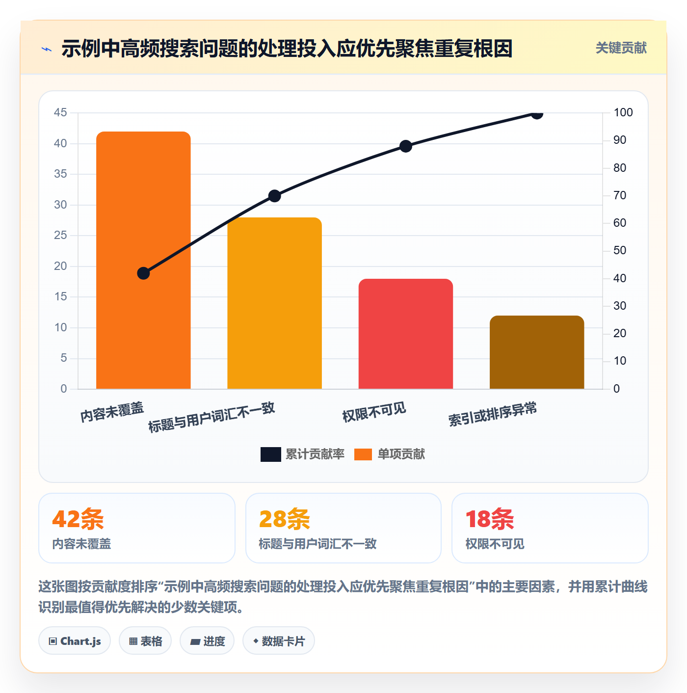 搜索流程与规范:跨部门团队列表视图协同管理关键指标