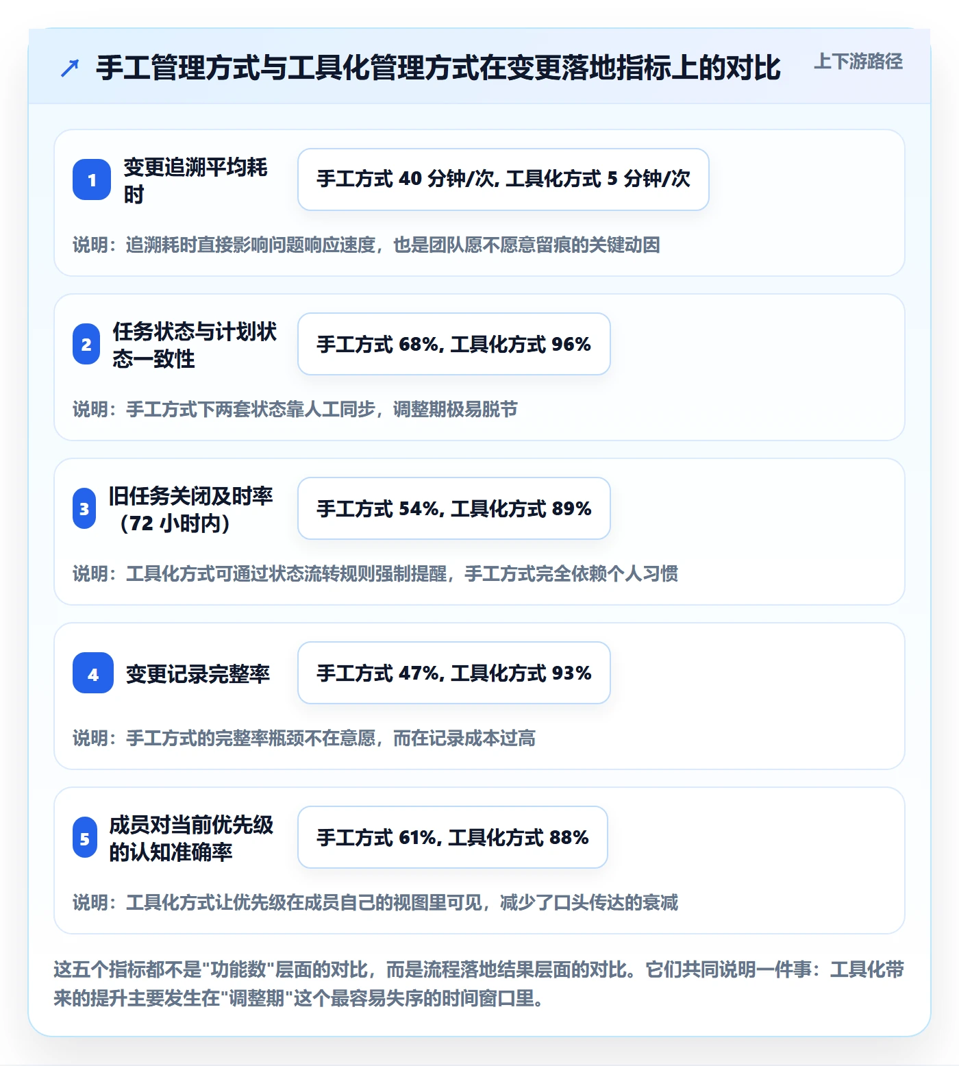 项目规划计划调整全流程:项目成员落地方案与一文讲清