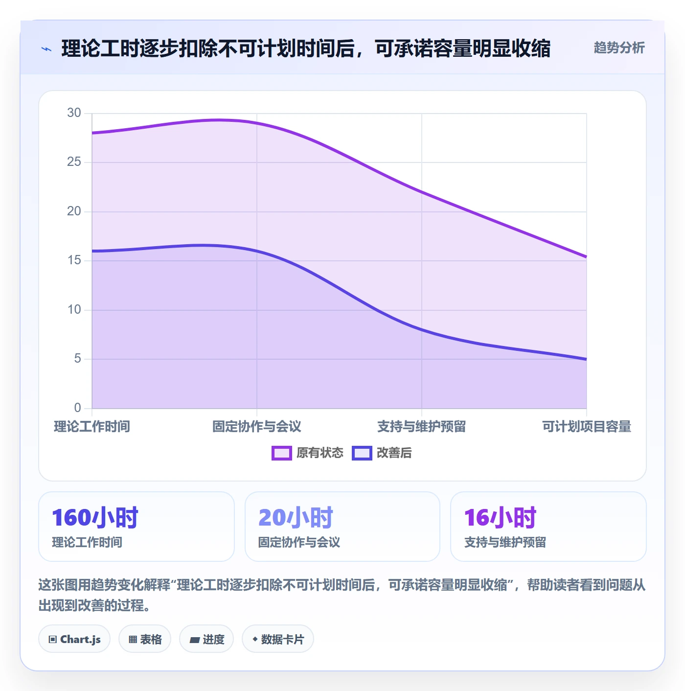 负荷怎么做？研发团队制度设计：资源负载从0到1