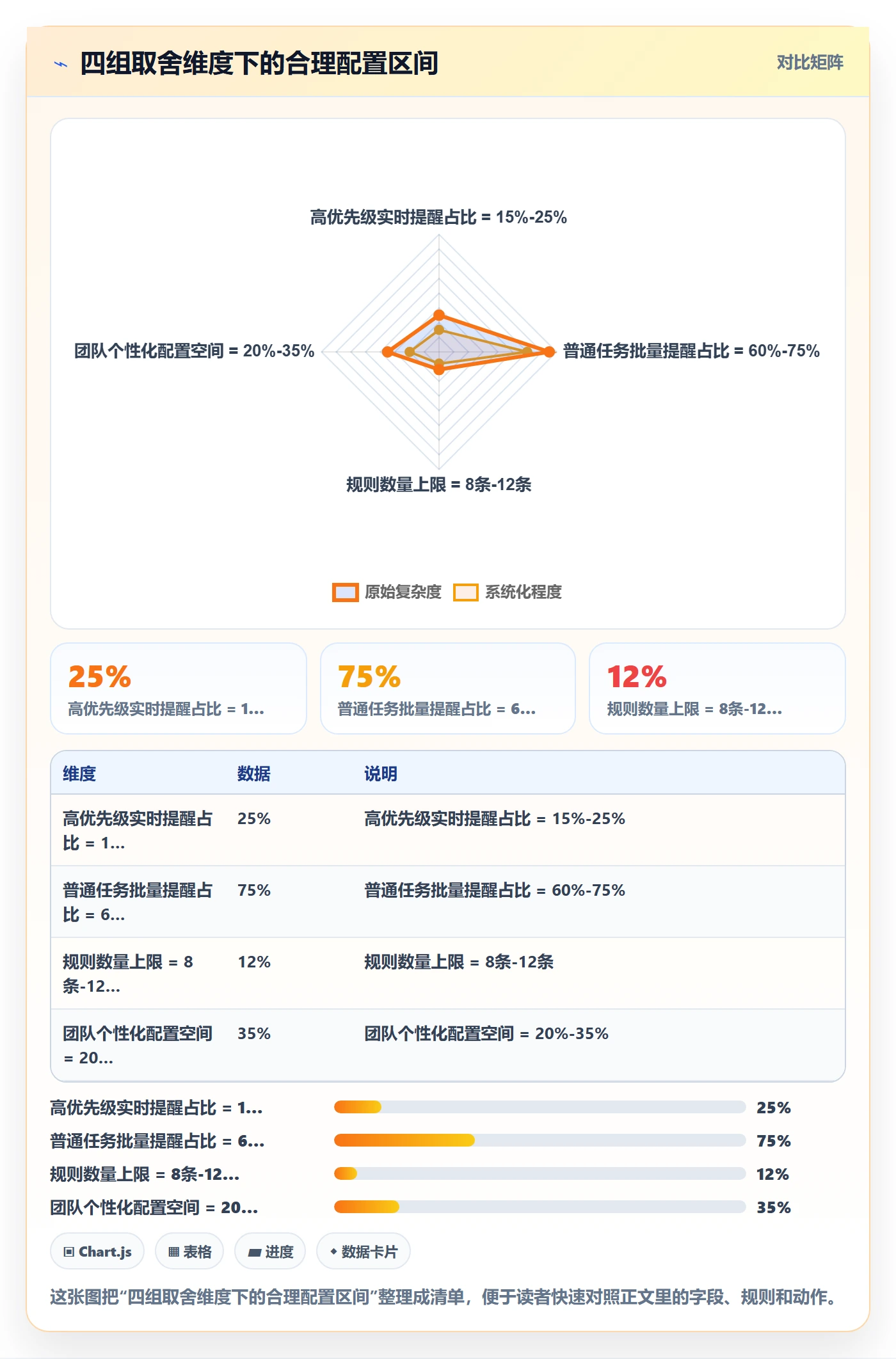 超期提醒实操方法:管理层提升任务提醒效率的实操方法方法与模板