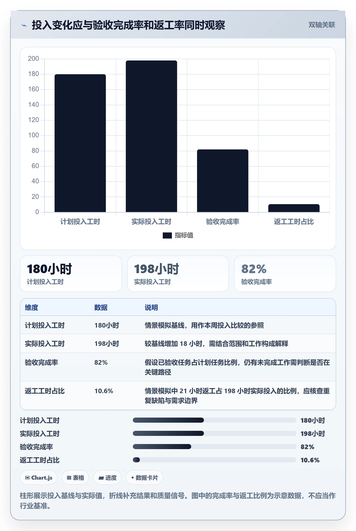 工时表周报工时教程:项目经理数据分析,避坑指南