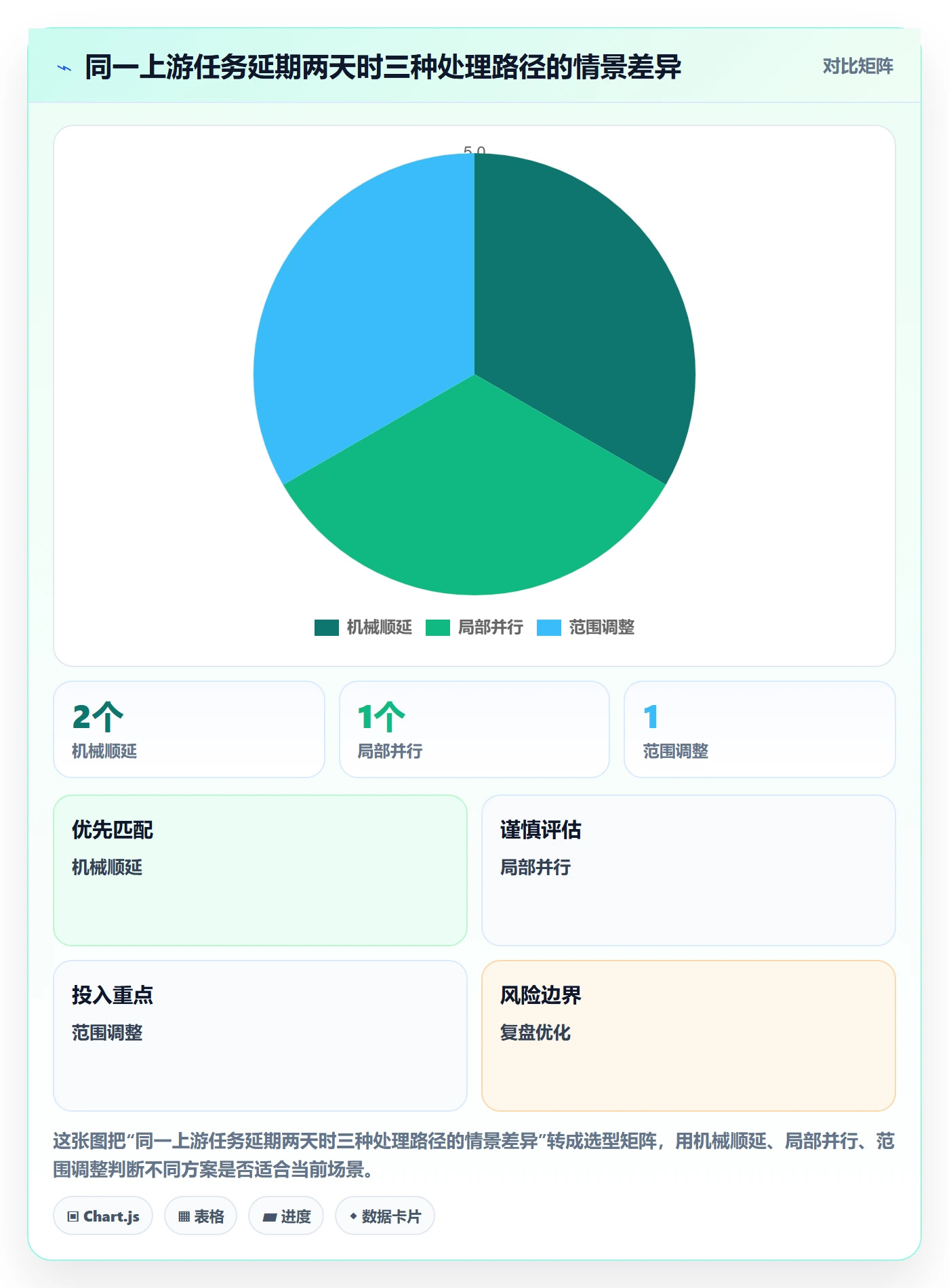 甘特图任务条全流程:项目负责人流程优化与一文讲清