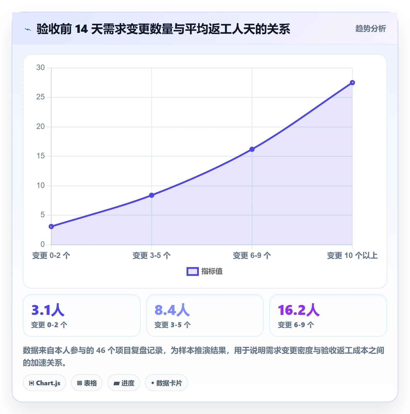 项目阶段阶段验收教程：项目成员入门指南，避坑指南