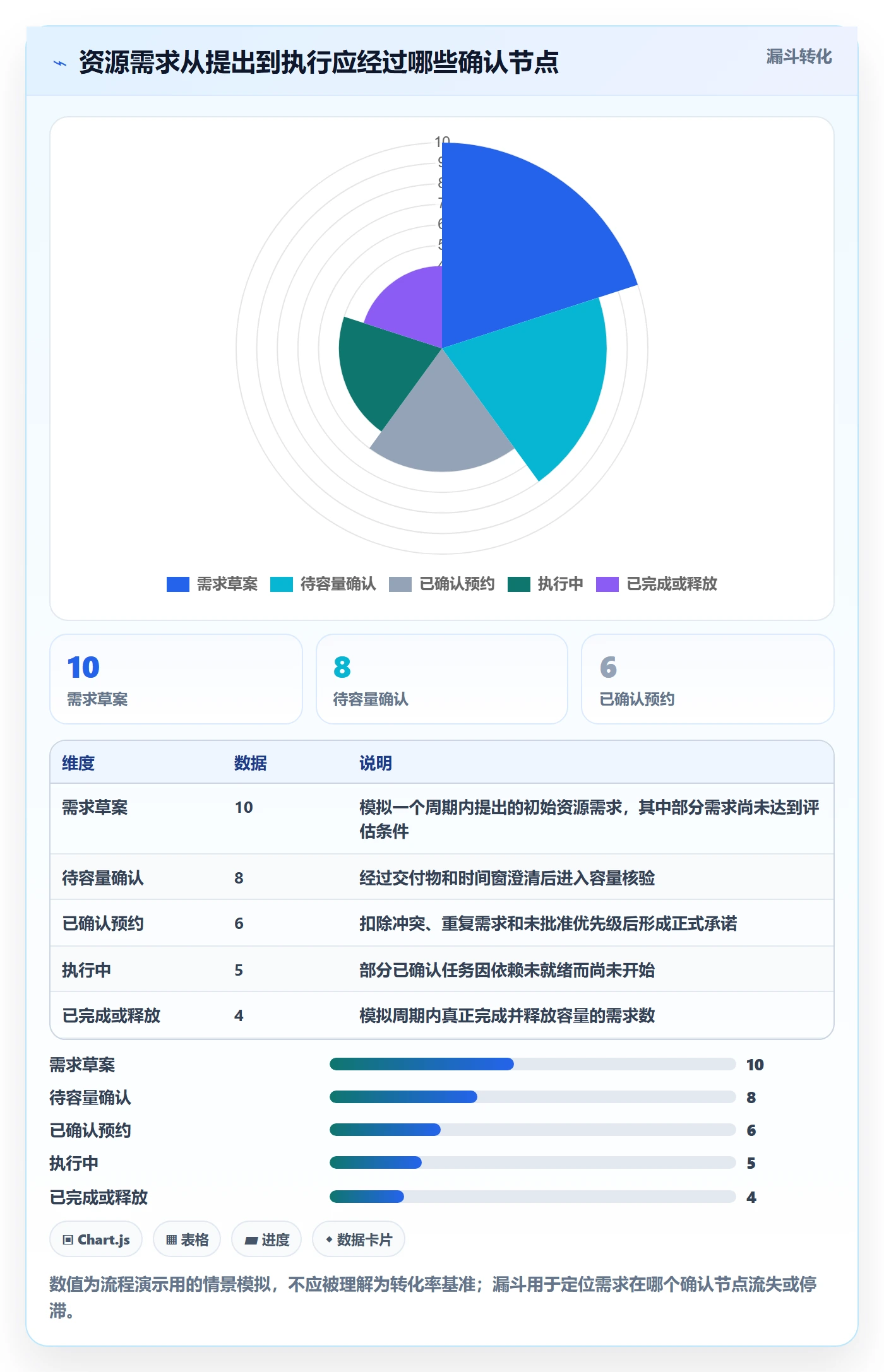 资源池实操方法:项目成员提升资源管理效率的风险控制方法与模板