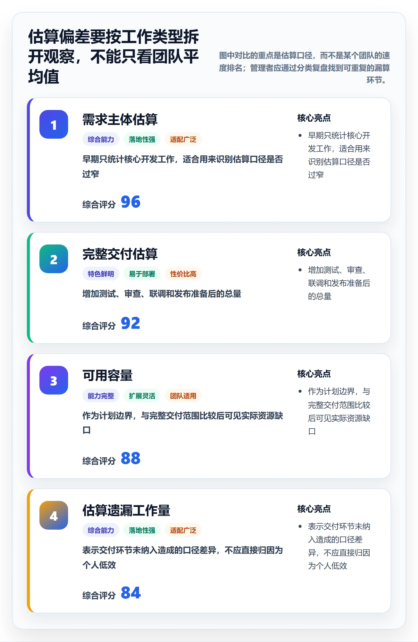 需求排期需求排期教程:企业管理者实操方法,避坑指南