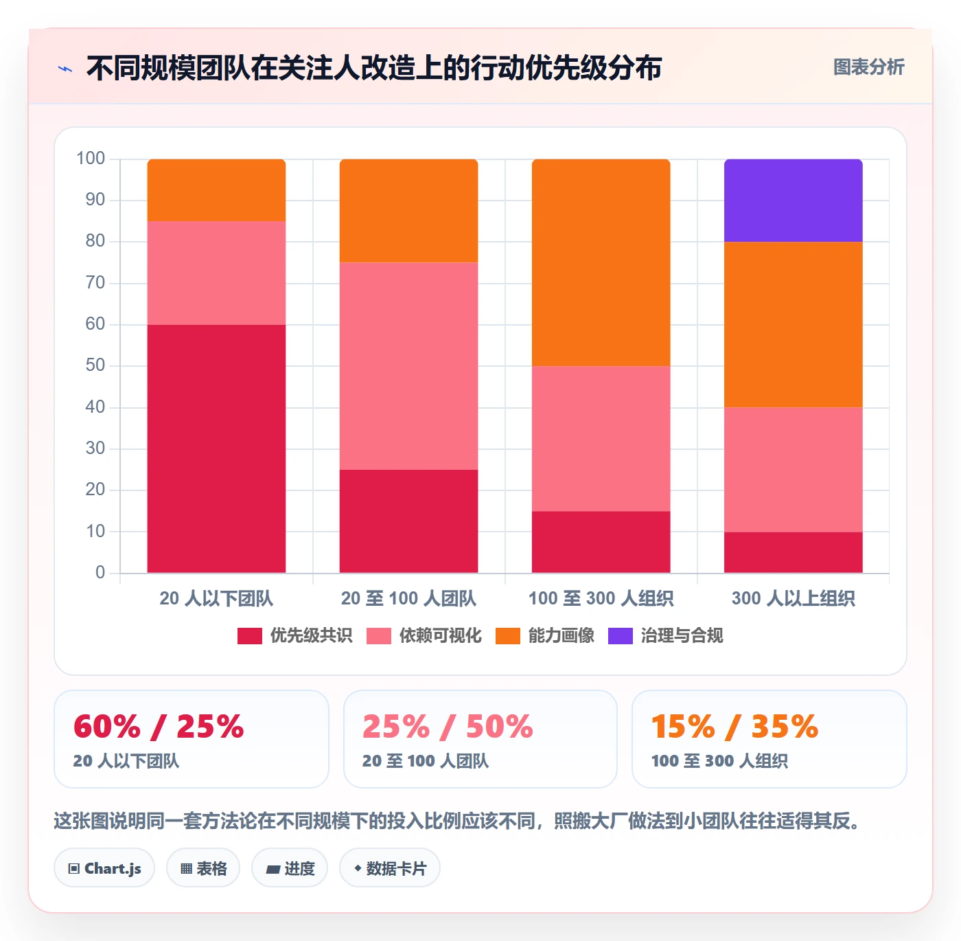 任务管理关注人教程：项目成员最佳实践，避坑指南