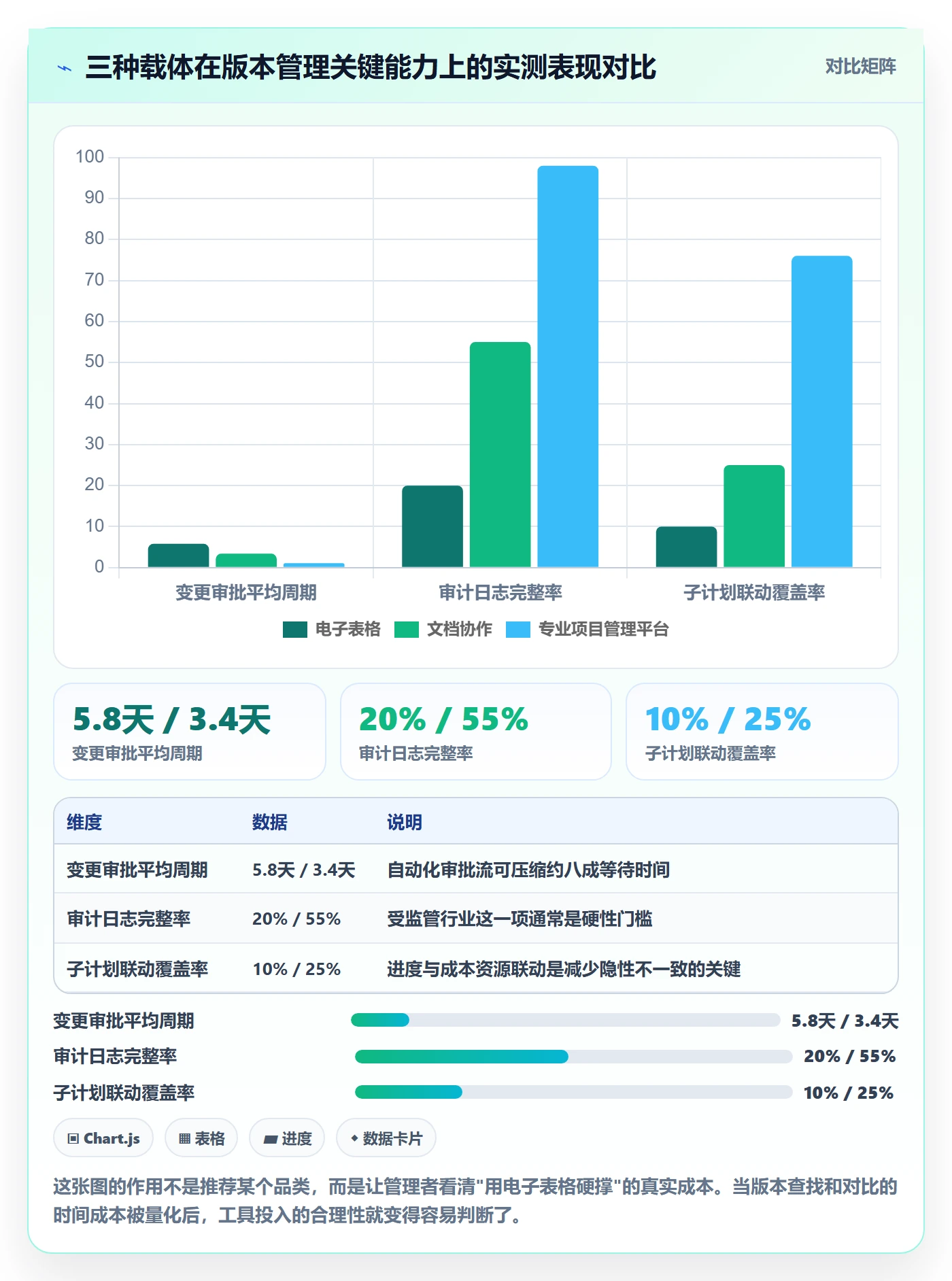计划版本管理指南：企业管理者如何做好项目规划，最佳实践全流程