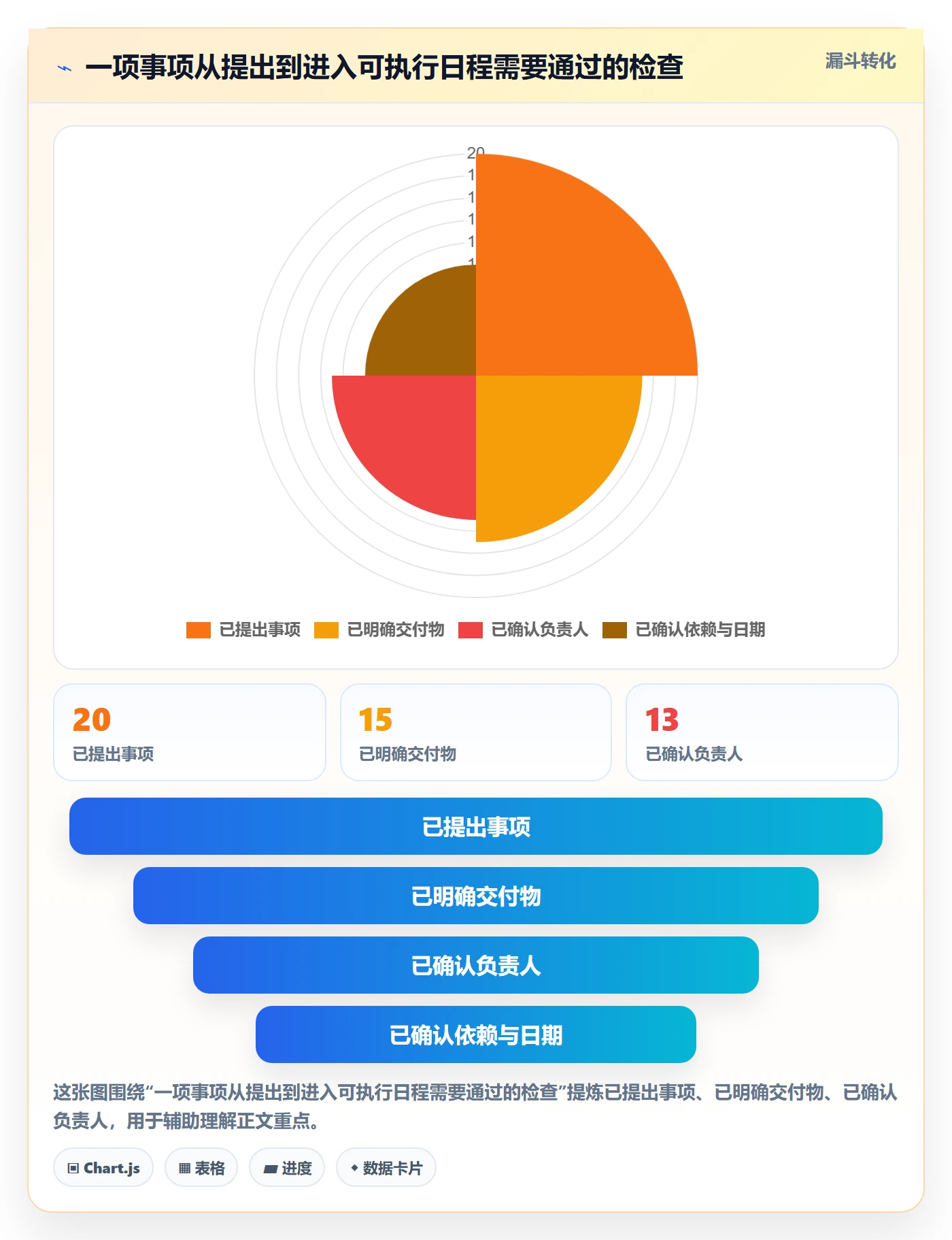 日视图管理指南:项目经理如何做好日历视图,落地方案全流程