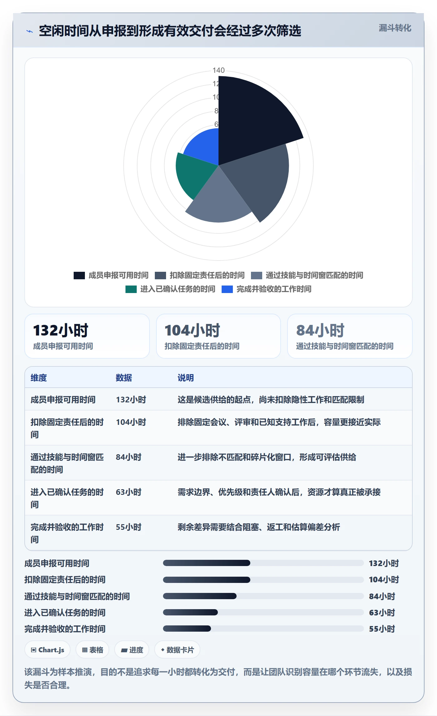 空闲资源流程与规范：研发团队资源负载最佳实践关键指标