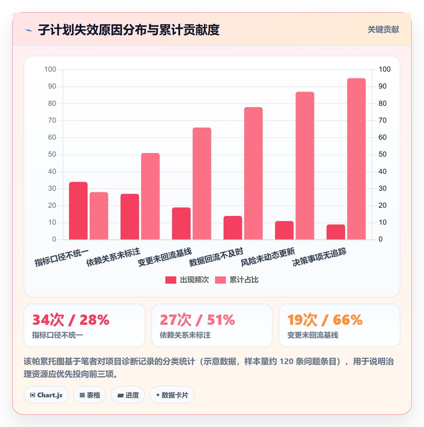 项目规划子计划全流程：企业管理者数据分析与一文讲清