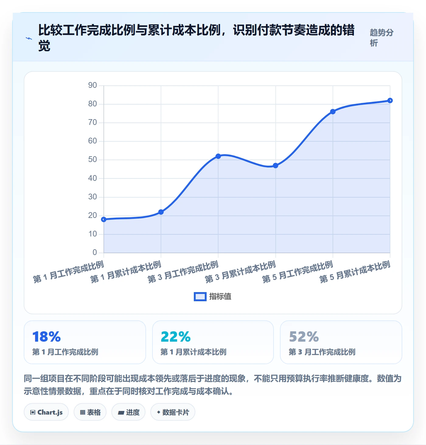 成本管理预计成本全流程:管理层风险控制与一文讲清