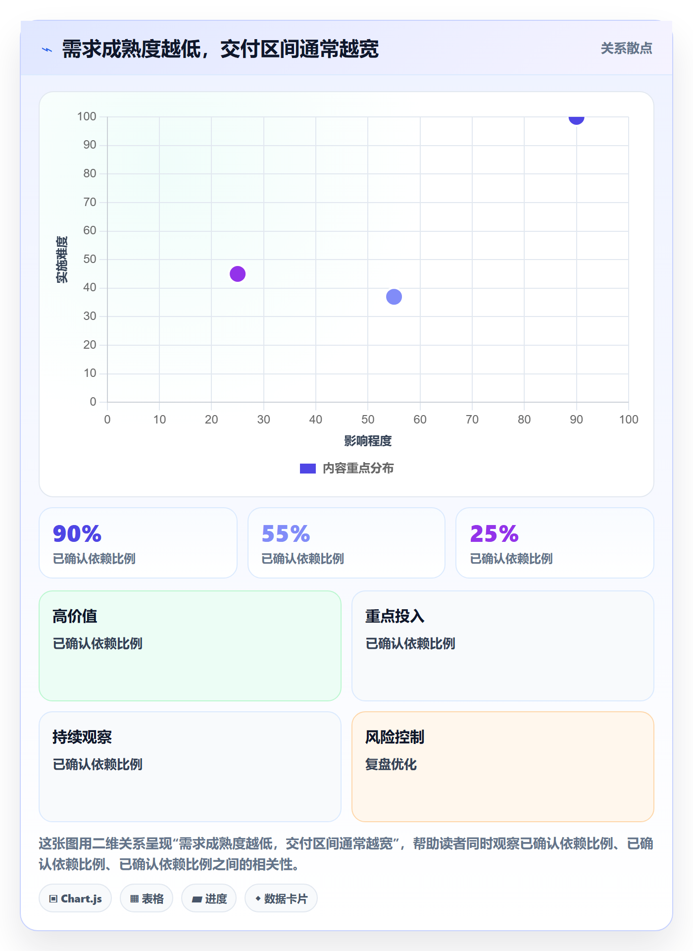 需求排期资源评估教程：项目负责人落地方案，避坑指南