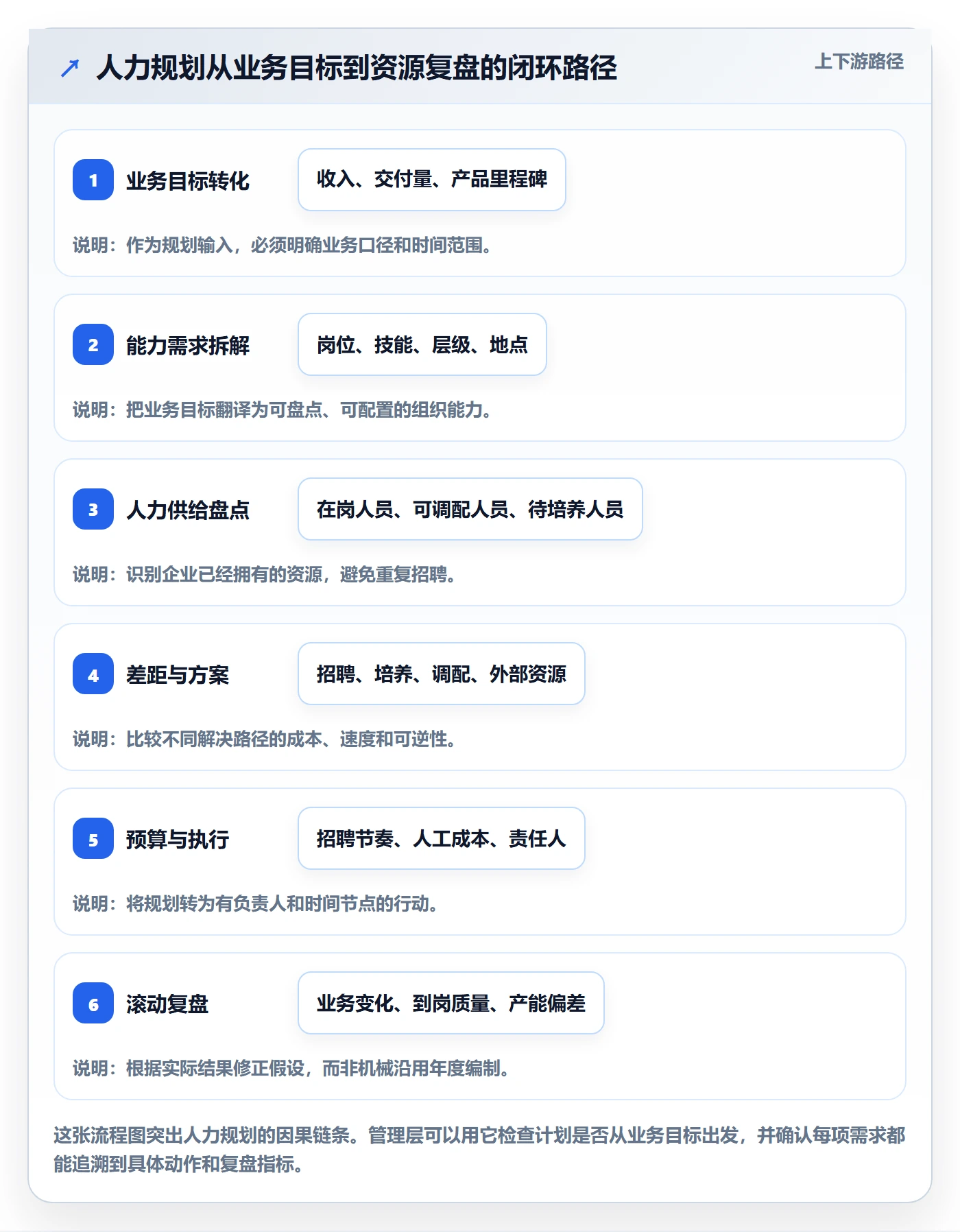 人力规划管理指南：管理层如何做好人力资源计划，落地方案全流程