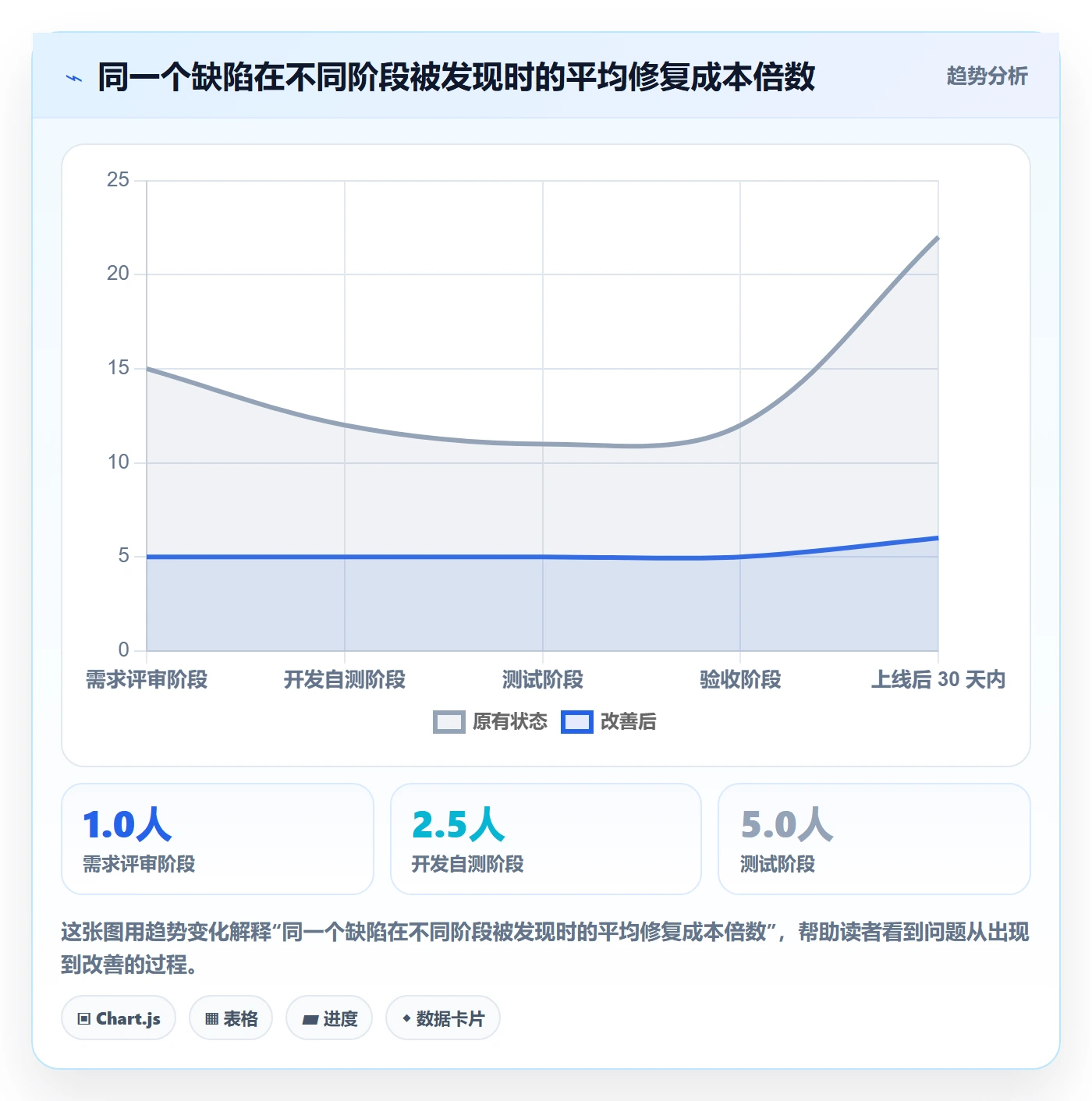 返工最佳实践：项目成员任务验收流程优化，常见问题