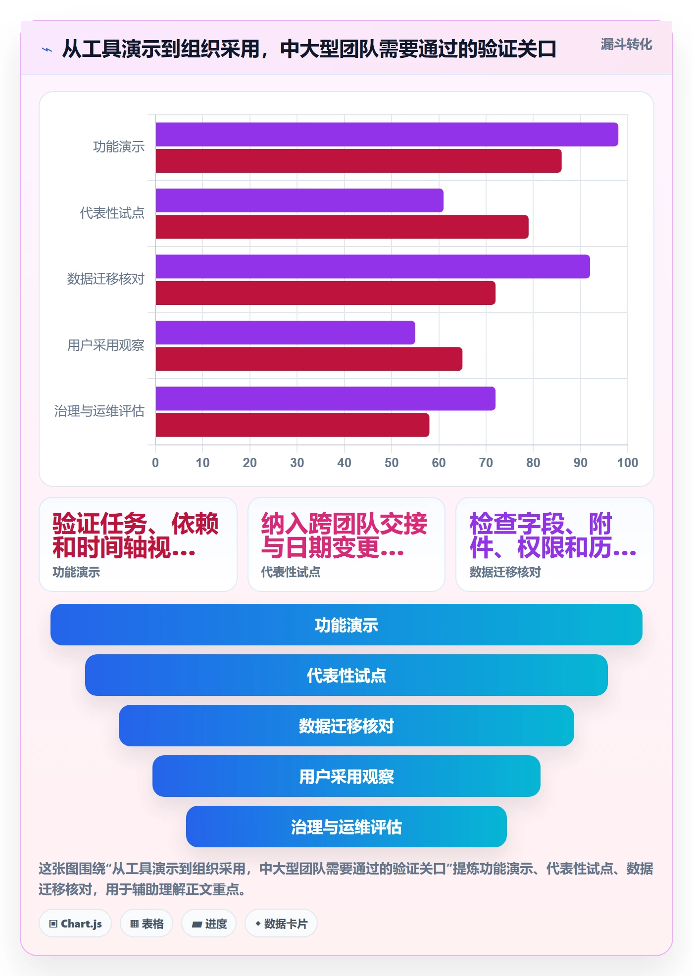 时间轴实操方法:项目负责人提升甘特图效率的风险控制方法与模板
