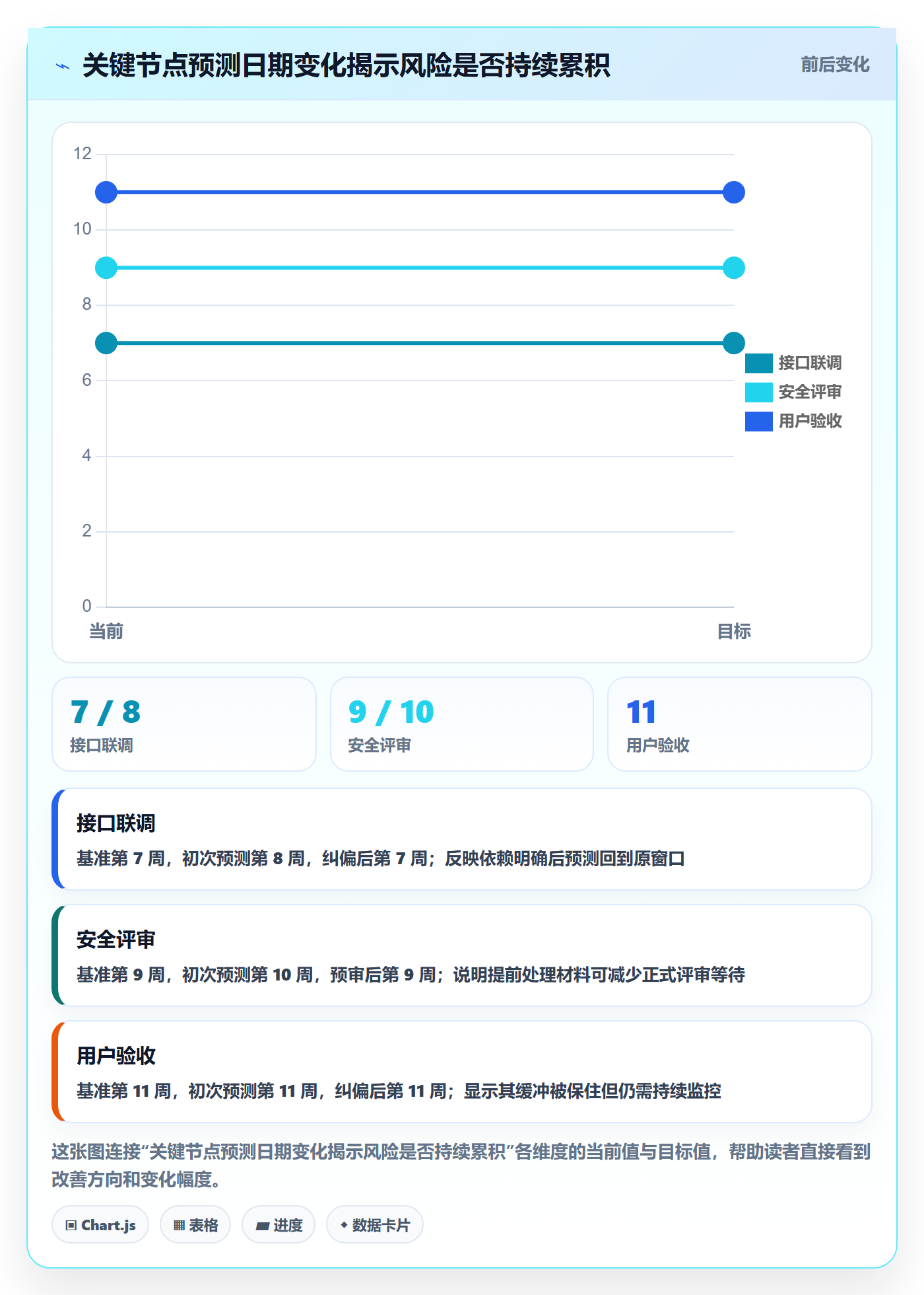 跟踪怎么做?项目负责人流程优化:进度跟踪从0到1