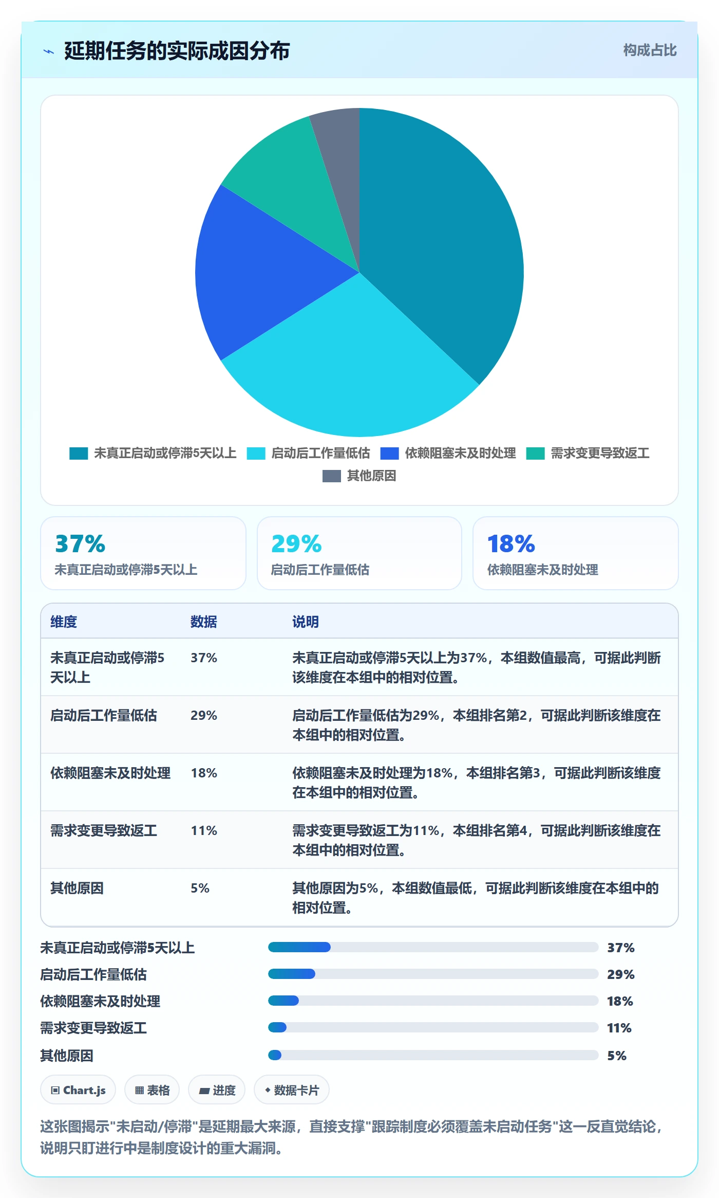 追踪实操方法：项目经理提升进度跟踪效率的制度设计方法与模板
