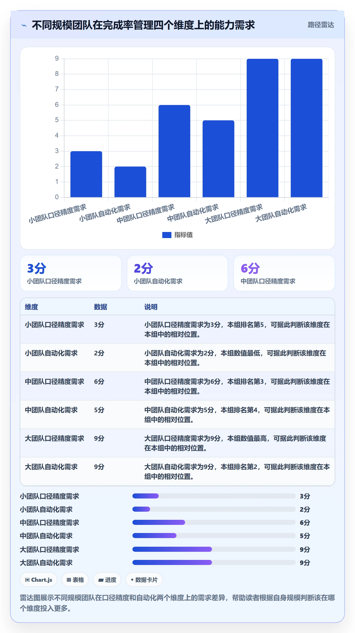 进度管理完成率全流程:跨部门团队实操方法与一文讲清