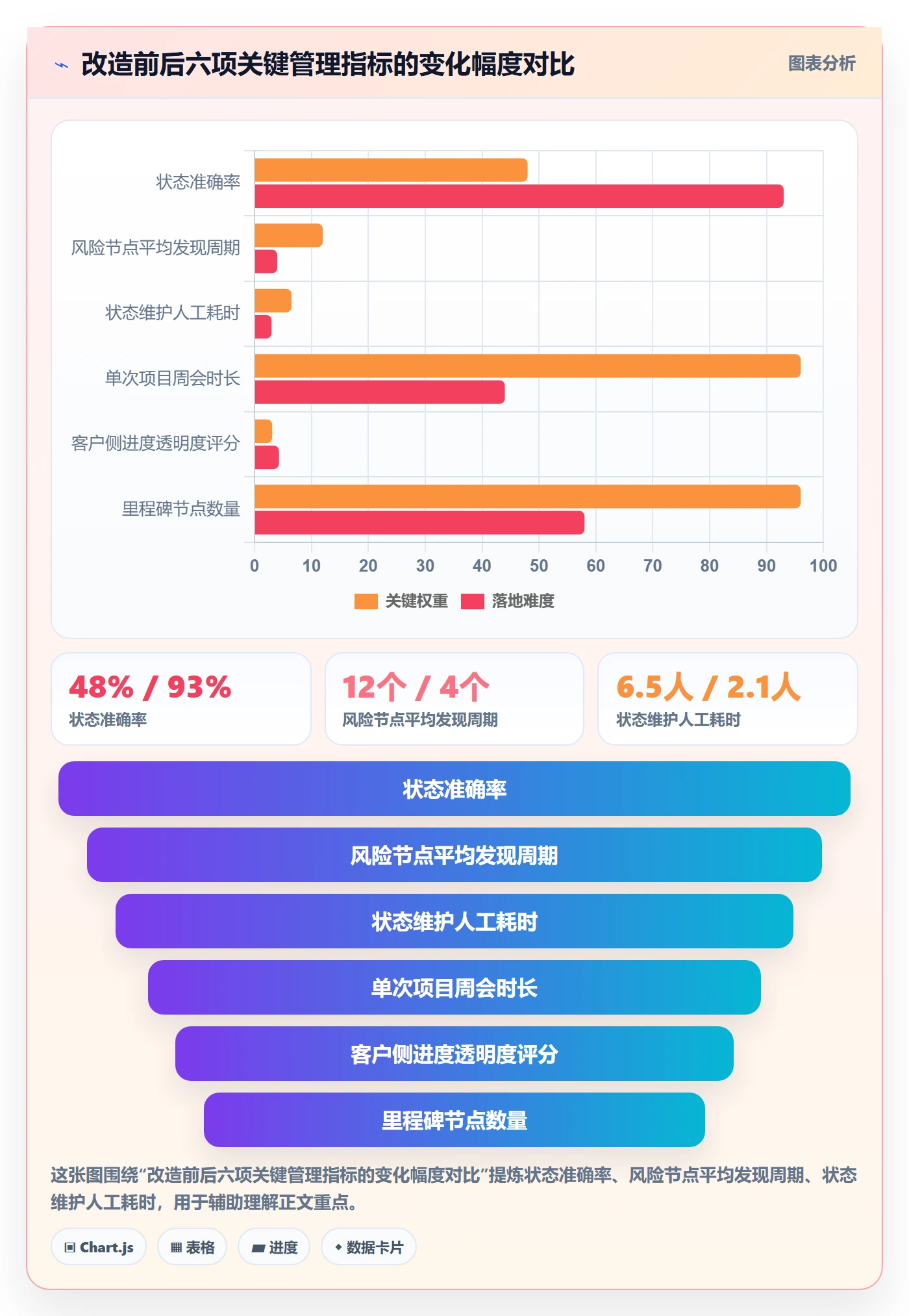 节点状态落地方案:项目负责人开展里程碑的入门指南案例解析