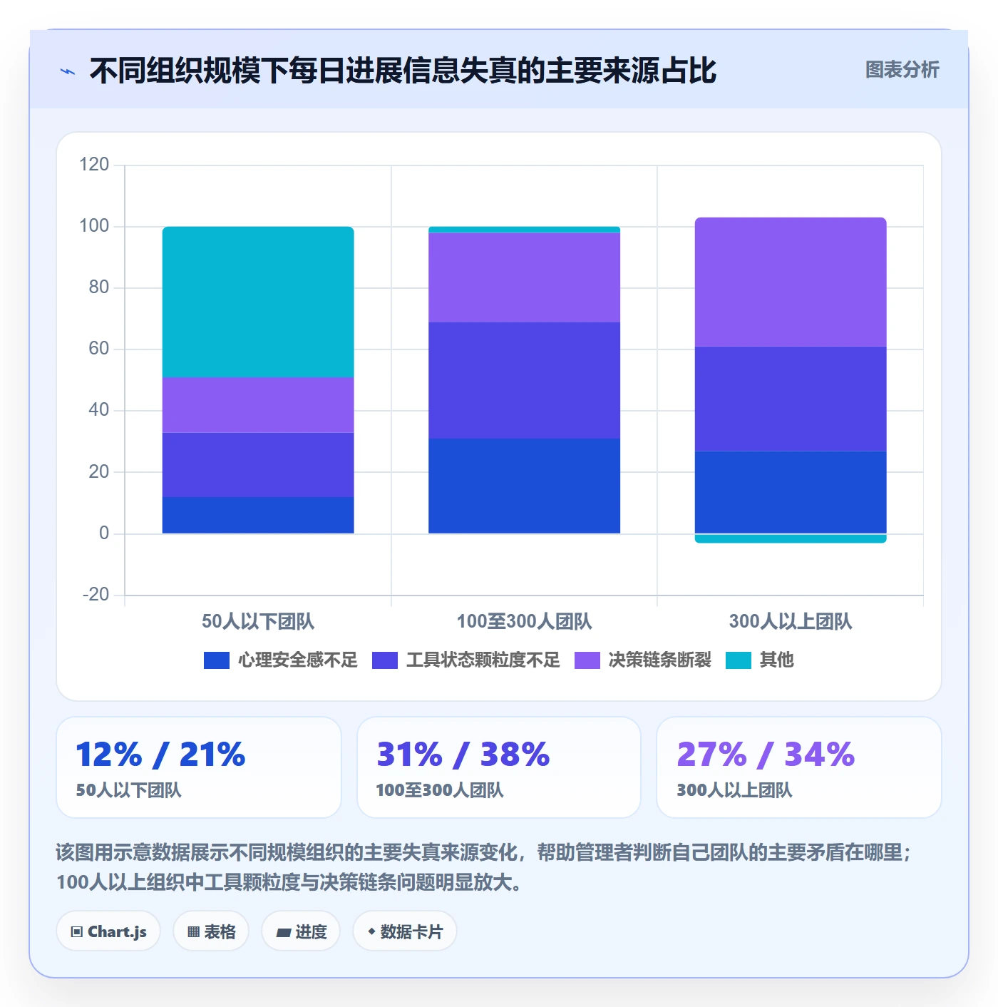 每日进展流程与规范:企业管理者进度跟踪落地方案关键指标