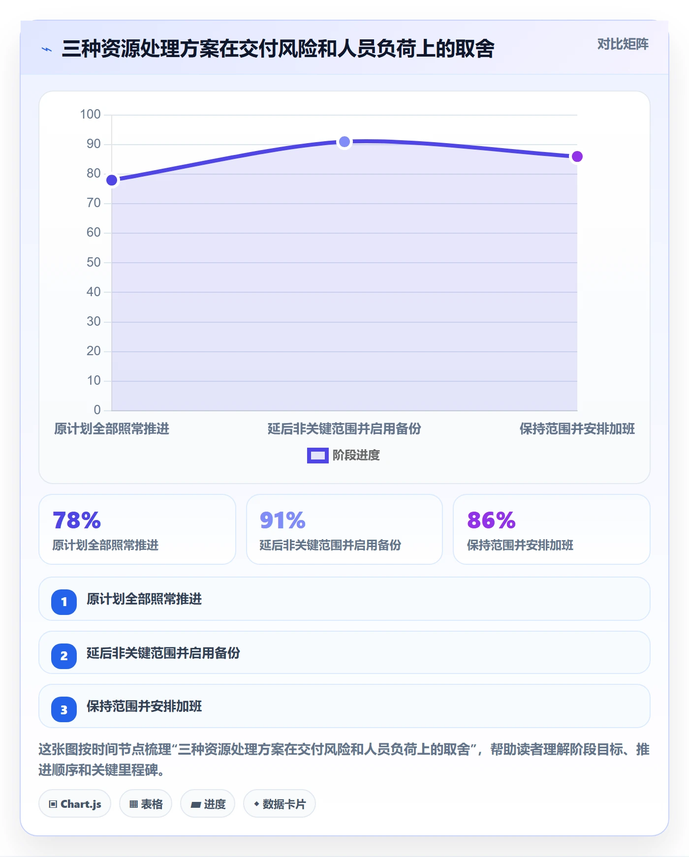 资源冲突落地方案:跨部门团队开展人力资源计划的数据分析案例解析