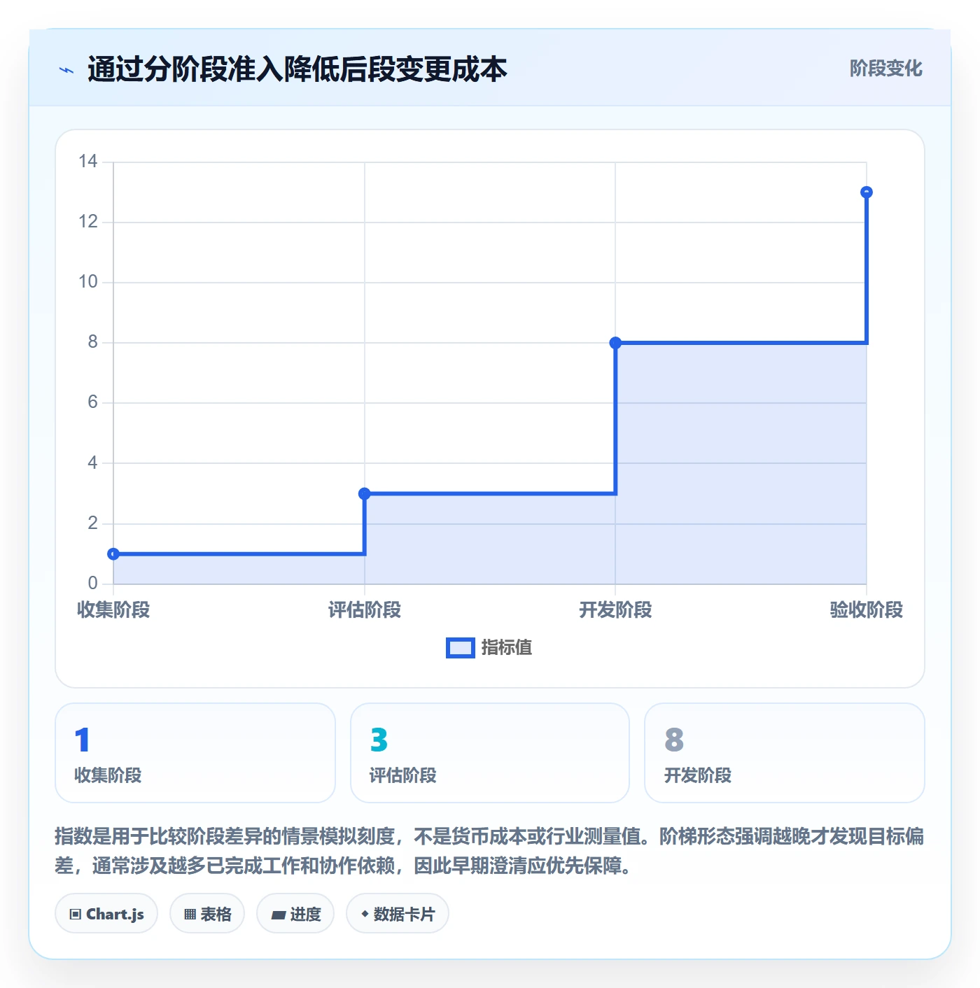 需求收集流程与规范：研发团队需求管理效率提升关键指标