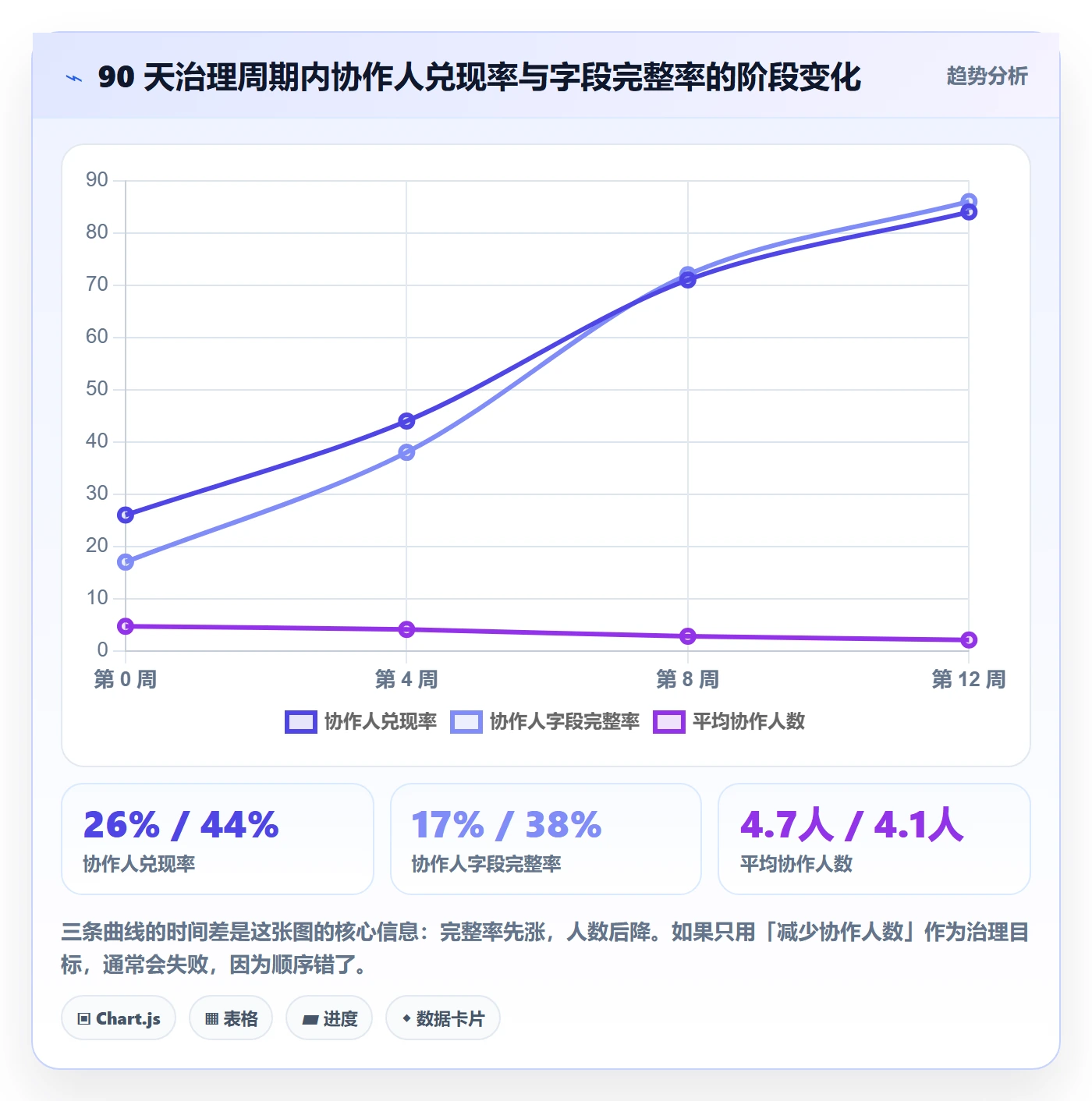 协作人管理方法大全:研发团队任务管理协同管理落地清单